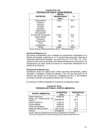 173
Cuadro Nº III. 4.8
PROVINCIA DE PASCO: ZONAS MINERAS
DISTRITOS
ÁREAS
DENUNCIADAS
(Has.)
%
Chaupimarca
Huachón
Huariaca
Huayllay
Ninacaca
Pallanchacra
Paucartambo
S.F.Asís de Yarusyacan
Simón Bolívar
Ticlacayan
Tinyahuarco
Vicco
Yanacancha
3,000
1,800
2,140
700
600
700
33.7
20.0
24.0
7.8
6.7
7.8
TOTAL 8,940 100.0
Fuente: Dirección Regional de Energía y Minas – 1999 (Aproximado)
e) Zona de Reserva ( r).-
Son áreas consideradas como unidades de conservación localizados en el
Distrito de Huayllay, cubriendo el 1.4 % del territorio provincial, tenemos el
“Santuario Nacional de Huayllay”, con 6,815 has. (D. S. N° 750 – 74 – AG),
siendo la única zona reconocida como Reserva Nacional en la Provincia, en
comparación con otras zonas de reserva no reconocida oficialmente en el
ámbito de la Provincia.
f) Zonas de Protección (x).-
Constituyen áreas sin aptitud para cultivos agrícolas permanentes, pastos
naturales y forestales, incluye las lagunas y los ríos que discurren en el
territorio del ámbito de la Provincia y representa el 25.3 % del territorio
provincial, teniendo una superficie total de 120,112.30 has.
En resumen, la oferta ambiental se muestra en el siguiente cuadro:
Cuadro Nº III.4.9
PROVINCIA DE PASCO: OFERTA AMBIENTAL
OFERTA AMBIENTAL
SUPERFICIE
(Has.)
PORCENTAJE
(%)
ZONA AGRICOLA 14,865.56 3.2
ZONA DE PRODUCCIÓN DE
PASTO
322,668.49 67.8
ZONA FORESTAL 2,454.70 0.5
ZONA MINERA 8,940.00 1.8
ZONA DE RESERVA 6,815.00 1.4
ZONA DE PROTECCION 120,112.30 25.3
TOTAL 475,856.05 100.0
Fuente:- Mapa de Clasificación de Tierras por Capacidad de Uso Mayor.
Información recopilada de la Dirección Regional de Energía y Minas de Pasco.
 
