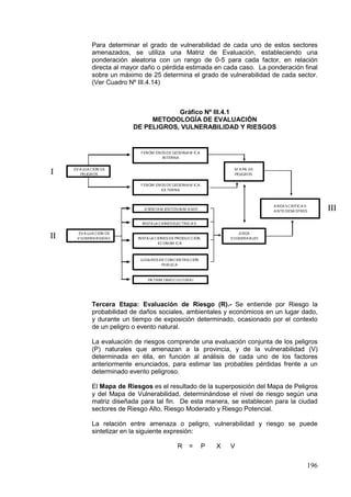 196
Para determinar el grado de vulnerabilidad de cada uno de estos sectores
amenazados, se utiliza una Matriz de Evaluación, estableciendo una
ponderación aleatoria con un rango de 0-5 para cada factor, en relación
directa al mayor daño o pérdida estimada en cada caso. La ponderación final
sobre un máximo de 25 determina el grado de vulnerabilidad de cada sector.
(Ver Cuadro Nº III.4.14)
Gráfico Nº III.4.1
METODOLOGÍA DE EVALUACIÓN
DE PELIGROS, VULNERABILIDAD Y RIESGOS
Tercera Etapa: Evaluación de Riesgo (R).- Se entiende por Riesgo la
probabilidad de daños sociales, ambientales y económicos en un lugar dado,
y durante un tiempo de exposición determinado, ocasionado por el contexto
de un peligro o evento natural.
La evaluación de riesgos comprende una evaluación conjunta de los peligros
(P) naturales que amenazan a la provincia, y de la vulnerabilidad (V)
determinada en élla, en función al análisis de cada uno de los factores
anteriormente enunciados, para estimar las probables pérdidas frente a un
determinado evento peligroso.
El Mapa de Riesgos es el resultado de la superposición del Mapa de Peligros
y del Mapa de Vulnerabilidad, determinándose el nivel de riesgo según una
matriz diseñada para tal fin. De esta manera, se establecen para la ciudad
sectores de Riesgo Alto, Riesgo Moderado y Riesgo Potencial.
La relación entre amenaza o peligro, vulnerabilidad y riesgo se puede
sintetizar en la siguiente expresión:
R = P X V
II
EV A LUA CIÓN DE
PELIGROS
FENÓM ENOSDEGEODINA M ICA
INTERNA
FENÓM ENOSDEGEODINA M ICA
EX TERNA
M A PA DE
PELIGROS
EV A LUA CIÓN DE
V ULNERA B ILIDA D
INSTA LA CIONESELECTRICA S
INSTA LA CIONESDEPRODUCCIÓN
ECONOM ICA
LUGA RESDECONCENTRA CIÓN
PUB LICA
PA TRIM ONIO CULTURA L
A SENTA M IENTOSHUM A NOS
A REA
V ULNERA B LES
A REA SCRITICA S
A NTEDESA STRES
I
III
 