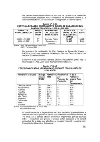 221
Los demás asentamientos humanos son más de carácter rural, donde las
discontinuidades obedecen más a diferencias de articulación interna y a
condicionantes físicos, no resueltas en su integración al sistema urbano.
Cuadro Nª III.5.2
PROVINCIA DE PASCO: ORDENAMIENTO GLOBAL DE CIUDADES SEGÚN
RANGO POBLACIONAL 2,000 A 5,000 HAB.
RANGO DE
CONGLOMERADO
RANGO
SEGÚN
PNDU
NOMBRES DE
LAS CIUDADES
EN EL RANGO
POBLACION
TOTAL DE LAS
CIUDADES DEL
RANGO
%
Pasco
50,000 – 99,999
5,000 – 9,999
5º
8º
Cerro de Pasco
Paucartambo
Huariaca
74,637
12,617
36.47
6.26
Fuente : Plan Vial Departamental Pasco 2005.
INEI – Pre Censo 1999.
De acuerdo a la clasificación del Plan Nacional de Desarrollo Urbano –
PNDU, la ciudad más importante de la Región Pasco es Cerro de Pasco, con
cerca de 60,000 habitantes.
En el nivel 8º se encuentran 2 centros urbanos: Paucartambo (6,663 hab.) y
Huariaca (6,154 hab.), con tasas de crecimiento moderadas.
Cuadro Nº III.5.3
PROVINCIA DE PASCO: JERARQUÍA DE CIUDADES POR VOLUMEN DE
POBLACIÓN
Nombre de la Ciudad Rango
según
PNDU
Población
1999
Importancia
por
Volumen de
Población
% de la
Población
Urbana Total
del
Departamento
Cerro de Pasco
Paucartambo
Huariaca
Huayllay
Colquijirca
Villa Pasco
Ninacaca
Quiparacra
Vicco
Huachón
5º
8º
8º
9º
9º
9º
9º
9º
9º
9º
74,637
6,663
6,154
4,476
3,911
3,881
3,616
3,123
2,672
2,154
1
4
5
6
7
8
10
11
13
16
26,47
3.26
3,01
2,19
1.91
1.90
1.77
1.53
1.31
1.05
Fuente: Plan Vial Departamental de Pasco, 2005.
INEI – Pre Censo 1999.
La ciudad capital de la Región Pasco es Cerro de Pasco, que conglomera a
más del 50 % de la población urbana con un tasa de crecimiento relativa de
1% anual. Los 3 centros urbanos aledaños e importantes por los recursos
hidro – energéticos que poseen y porque están asociados a la calidad
productiva de la papa que abastece al mercado regional y nacional son:
Paucartambo, Huachón y Quiparacra.
 