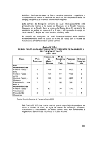 224
Asimismo, las interrelaciones de Pasco con otros mercados competitivos o
complementarios se dan a través de los servicios de transporte terrestre de
carga y pasajeros que se brinda a nivel macro regional.
Este servicio de transporte terrestre de nivel interdepartamental está
principalmente referido a la ciudad de Huánuco en la Región Huánuco,
Huancayo en la Región Junín y Lima en la Región Lima. El transporte de
pasajeros se realiza en buses de 2 y 3 ejes, y el transporte de carga en
camiones de 3 y 4 ejes, así como en semi – trailer y trailer.
El servicio de transporte de nivel intradepartamental esta definido
fundamentalmente entre la ciudad de Cerro de Pasco con la ciudad de
Yanahuanca en la Provincia de Daniel Carrión.
Cuadro Nº III.5.4
REGION PASCO: RUTAS DE TRANSPORTE TERRESTRE DE PASAJEROS Y
FRECUENCIA DE VIAJES
AÑO: 2005
Fuente: Dirección Regional de Transporte Pasco, 2005.
Del Cuadro Nº III.5.4 se puede concluir que el mayor flujo de pasajeros es
hacia la ciudad de Lima, le sigue la ciudad de Huancayo, Huánuco,
Yanahuanca y Paucartambo. En estos últimos años, han comenzado a
registrar una demanda de servicios a la ciudad de Lima.
Rutas Nº de
Empresas
Frecuencia
de
Viajes /
Semana
Nº de
Pasajeros
/
Viaje
Pasajeros
/
Semana
Orden de
Importan
cia
Inter
Departamentales
Cerro de Pasco –
Lima
Cerro de Pasco –
Junin
Cerro de Pasco –
Huánuco
Paucartambo - Lima
Intra –
Departamentales
Cerro de Pasco –
Yanahuanca
Paucartambo -
Oxapampa
5
5
3
1
6
2
168
154
140
6
62
8
50
50
30
50
20
18
8,400
7,700
4,200
300
1,240
144
1
2
3
7
1
4
 