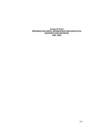 234
Cuadro Nº III.5.6
PROVINCIA DE PASCO: INFRAESTRUCTURA EDUCATIVA
EXISTENTE POR DISTRITOS
AÑO: 2005
 