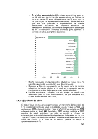 247
HUACHON, -13
HUARIACA, -13
HUAYLLAY, -12
NINACACA, -13
PALLANCHACRA, -5
PAUCARTAM BO, -9
S.F.A.
YARUSYACAN, -12
SIM ON BOLIVAR, -7
TICLACAYAN, -4
TINYAHUARCO, -4
VICCO, -11
YANACANCHA, -88
CHAUPIM ARCA, -50
-100 -80 -60 -40 -20 0
En el nivel secundario también existen superávit de aulas en
los 13 distritos, siendo los más representativos los Distritos de
Yanacancha con 88 aulas y Chaupimarca con 50 aulas más de
los que exigen los requerimientos normativos; lo que indicaría
que más que promover el emplazamiento de nuevas
edificaciones educativas se requeriría revitalizar las
edificaciones existentes, así como la reorganización estratégica
de los asentamientos humanos distritales para optimizar el
servicio educativo. (Ver gráfico siguiente)
Diseño inadecuado en algunos centros educativos, ya que no se ha
previsto espacios de seguridad en caso de emergencia.
Deterioro y falta de conservación de la mayor parte de centros
educativos del sector público, al no existir un presupuesto para su
mantenimiento a nivel de infraestructura y servicios básicos.
Locales educativos privados que no reúnen las condiciones
adecuadas para un buen funcionamiento, ya que solamente son
locales acondicionados para tal fin.
5.4.2 Equipamiento de Salud.-
El Sector Salud en el país ha experimentado un incremento considerable de
64% en establecimientos de salud en la década pasada, ya que en 1990 sólo
contaba con 4550 establecimientos y hasta el año 2002 se contaba con 7152
establecimientos en total: 220 hospitales, 1451 centros médicos y 5481
puestos de salud. Asimismo, no sólo se amplió el número de
establecimientos de salud sino también la cobertura de la población, ya que
1990 el 13% del total de distritos del Perú no contaba con algún servicio de
salud del Estado, y a fines de la década pasada se redujo a
aproximadamente al 1%.
 