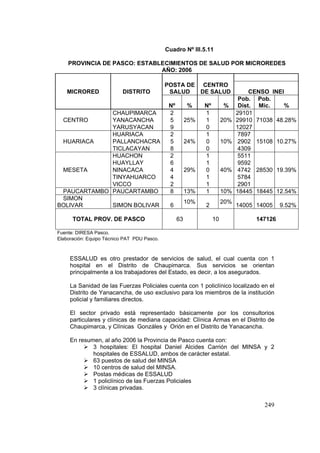 249
Cuadro Nº III.5.11
ESSALUD es otro prestador de servicios de salud, el cual cuenta con 1
hospital en el Distrito de Chaupimarca. Sus servicios se orientan
principalmente a los trabajadores del Estado, es decir, a los asegurados.
La Sanidad de las Fuerzas Policiales cuenta con 1 policlínico localizado en el
Distrito de Yanacancha, de uso exclusivo para los miembros de la institución
policial y familiares directos.
El sector privado está representado básicamente por los consultorios
particulares y clínicas de mediana capacidad: Clínica Armas en el Distrito de
Chaupimarca, y Clínicas Gonzáles y Orión en el Distrito de Yanacancha.
En resumen, al año 2006 la Provincia de Pasco cuenta con:
3 hospitales: El hospital Daniel Alcides Carrión del MINSA y 2
hospitales de ESSALUD, ambos de carácter estatal.
63 puestos de salud del MINSA
10 centros de salud del MINSA.
Postas médicas de ESSALUD
1 policlínico de las Fuerzas Policiales
3 clínicas privadas.
PROVINCIA DE PASCO: ESTABLECIMIENTOS DE SALUD POR MICROREDES
AÑO: 2006
MICRORED DISTRITO
POSTA DE
SALUD
CENTRO
DE SALUD CENSO INEI
Nº % Nº %
Pob.
Dist.
Pob.
Mic. %
CHAUPIMARCA 2
25%
1
20%
29101
CENTRO YANACANCHA 5 1 29910 71038 48.28%
YARUSYACAN 9 0 12027
HUARIACA 2
24%
1
10%
7897
HUARIACA PALLANCHACRA 5 0 2902 15108 10.27%
TICLACAYAN 8 0 4309
HUACHON 2
29%
1
40%
5511
HUAYLLAY 6 1 9592
MESETA NINACACA 4 0 4742 28530 19.39%
TINYAHUARCO 4 1 5784
VICCO 2 1 2901
PAUCARTAMBO PAUCARTAMBO 8 13% 1 10% 18445 18445 12.54%
SIMON
BOLIVAR SIMON BOLIVAR 6
10%
2
20%
14005 14005 9.52%
TOTAL PROV. DE PASCO 63 10 147126
Fuente: DIRESA Pasco.
Elaboración: Equipo Técnico PAT PDU Pasco.
 