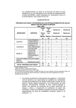 252
Los establecimientos de salud en la Provincia de Pasco de esta
categoría son 4, que representan el 5% del total de establecimientos
de salud del MINSA, y estàn localizados en: Yanacancha, Vicco y 2
en Simón Bolívar. (Ver Cuadro Nº III.5.14)
Cuadro Nº III.5.14
Los Centros de Salud con Internamiento de categoría I - 4 del primer
nivel de atención, son responsables de satisfacer las necesidades
de salud de la población de su ámbito jurisdiccional, a través de una
atención médica integral ambulatoria y con internamiento de corta
estancia, principalmente enfocada al área materno-perinatal e
infantil; con acciones de promoción de la salud, prevención de
riesgos y daños, y recuperación de problemas de salud más
frecuentes, a través de unidades productoras de servicios básicos y
especializados de salud de complejidad inmediata superior a la
categoría I – 3.
PROVINCIA DE PASCO: CATEGORIAS DE LOS ESTABLECIMIENTOS DE SALUD -
MINSA POR RECURSOS HUMANOS
AÑO: 2006
Posta
de
Posta
de Centro de Centro de
MICRO-RED DISTRITO Salud
Salud
con Salud sin Salud con
sin
Médico Médico Internamiento Internamiento
I-1 I-2 I-3 I-4
CHAUPIMARCA 1 1 1
CENTRO YANACANCHA 3 2 1
YARUSYACAN 8 1
HUARIACA (*) 1
HUARIACA PALLANCHACRA 4 1
TICLACAYAN 7 1
HUACHON 1 1 1
HUAYLLAY 6 1
MESETA NINACACA 3 1
TINYAHUARCO 4 1
VICCO 1 1 1
PAUCARTAMBO PAUCARTAMBO 8 1
SIMON
BOLIVAR SIMON BOLIVAR 6 2
TOTAL PROVINCIA DE PASCO
52 9 4 6
71% 12% 5% 8%
Fuente: DIRESA Pasco
Cartera de Servicio y Recursos Humanos.
Elaboración: Equipo Técnico PAT PDU Pasco.
(*) En el Distrito de Huariaca existen 2 puestos de salud, que son cubiertos de forma ambulatoria, tales son
los casos de los puestos de salud de Chinchán y Jarcahuaca que juntos representan 3% de los
establecimientos de salud.
 