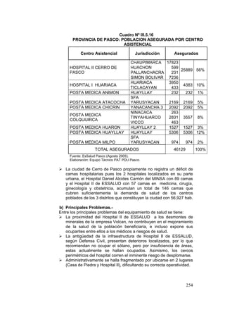 254
Cuadro Nº III.5.16
PROVINCIA DE PASCO: POBLACION ASEGURADA POR CENTRO
ASISTENCIAL
Centro Asistencial Jurisdicción Asegurados
HOSPITAL II CERRO DE
PASCO
CHAUPIMARCA 17823
25889 56%
HUACHON 599
PALLANCHACRA 231
SIMON BOLIVAR 7236
HOSPITAL I HUARIACA
HUARIACA 3950
4383 10%
TICLACAYAN 433
POSTA MEDICA ANIMON HUAYLLAY 232 232 1%
POSTA MEDICA ATACOCHA
SFA
YARUSYACAN 2169 2169 5%
POSTA MEDICA CHICRIN YANACANCHA 3 2092 2092 5%
POSTA MEDICA
COLQUIJIRCA
NINACACA 263
3557 8%TINYAHUARCO 2831
VICCO 463
POSTA MEDICA HUARON HUAYLLAY 2 1527 1527 3%
POSTA MEDICA HUAYLLAY HUAYLLAY 5306 5306 12%
POSTA MEDICA MILPO
SFA
YARUSYACAN 974 974 2%
TOTAL ASEGURADOS 46129 100%
Fuente: EsSalud Pasco (Agosto 2005).
Elaboración: Equipo Técnico PAT PDU Pasco.
La ciudad de Cerro de Pasco propiamente no registra un déficit de
camas hospitalarias pues los 2 hospitales localizados en su parte
urbana, el Hospital Daniel Alcides Carrión del MINSA con 89 camas
y el Hospital II de ESSALUD con 57 camas en medicina, cirugía,
ginecología y obstetricia, acumulan un total de 146 camas que
cubren suficientemente la demanda de salud de los centros
poblados de los 3 distritos que constituyen la ciudad con 56,927 hab.
b) Principales Problemas.-
Entre los principales problemas del equipamiento de salud se tiene:
La proximidad del Hospital II de ESSALUD a los desmontes de
minerales de la empresa Volcan, no contribuyen en el mejoramiento
de la salud de la población beneficiaria, e incluso expone sus
ocupantes entre ellos a los médicos a riesgos de salud.
La antigüedad de la infraestructura de Hospital II de ESSALUD,
según Defensa Civil, presentan deterioros localizados, por lo que
recomiendan no ocupar el sótano, pero por insuficiencia de áreas,
estas actualmente se hallan ocupados. Asimismo, los cercos
perimétricos del hospital corren el inminente riesgo de desplomarse.
Administrativamente se halla fragmentado por ubicarse en 2 lugares
(Casa de Piedra y Hospital II), dificultando su correcta operatividad.
 