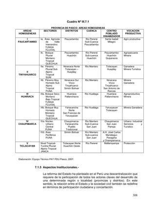 308
Cuadro Nº III.7.1
PROVINCIA DE PASCO: AREAS HOMOGENEAS
AREAS
HOMOGENEAS
SECTORES DISTRITOS CUENCA CENTRO
POBLADO
DINAMIZADOR
VOCACION
PRODUCTIVA
I
PAUCARTAMBO
Ia. Área Agrícola
de Valle
Interandino
YUNGA
FLUVIAL
Paucartambo Rio Perené
Sub-Cuenca
Paucartambo
Santa Isabel
Milagro
Agro productiva
Ib. Bosque
Pluvial
Montano
Tropical
QUECHUA
Paucartambo
Huachón
Río Perené
Sub-cuenca
Huachón
Paucartambo
Huachón
Quiparacra
Agropecuaria
Minera
II
TINYAHUARCO
IIa. Páramo
Pluvial Sub
Alpino
Tropical
SUNI
Ninacaca Norte
Ticlacayan –
Huayllay
Rio Mantaro Ticlacayan
Huayllay
Ganadera
Minera Turística
IIb. Páramo Muy
Húmedo Sub
Alpino
Tropical
PUNA
Ninacaca Sur
Vicco
Tinyahuarco
Simón Bolívar
Rio Mantaro Ninacaca
Vicco
Tinyahuarco
San Antonio de
Rancas
Minera
Ganadera
III
HUARIACA
IIIa. Bosque Seco
Montano
Bajo Tropical
YUNGA
FLUVIAL
Huariaca
Pallanchacra
Rio Huallaga Huariaca
Pallanchacra
Agroproductiva
Minera
IIIb. Bosque Muy
Húmedo
Montano
Tropical
QUECHUA
Yanacancha
Norte
San Franciso de
Yarusyacan
Rio Huallaga Yarusyacan
Ticlacayan
Minera Ganadera
IV
CHAUPIMARCA
IVa. Núcleo
Urbano
Central
PUNA
Chaupimarca-
Yanacancha
Pueblo
Tradicional
Rio Mantaro
Sub-Cuenca
San Juan
Chaupimarca
San Juan
Pampa
Urbano Industrial
Servicios y
Turístico
IVb. Área
Periférica
PUNA
Simón Bolívar Río Mantaro
Sub-cuenca
San Juan
A.H. José Carlos
Mariátegui-
Paragsha
y Champamarca
V
TICLACAYAN
Nival Tropical-
Tundra Pluvial
Alpino Tropical
JANCA
Ticlacayan Norte
Huachón Oeste
Río Perené Mallampampa Protección
Elaboración: Equipo Técnico PAT PDU Pasco, 2007.
7.1.5 Aspectos Institucionales.-
La reforma del Estado ha planteado en el Perú una descentralización que
requiere de la participación de todos los actores claves del desarrollo de
una determinada región o localidad (provincias y distritos). En este
sentido, la relación entre el Estado y la sociedad civil también se redefine
en términos de participación ciudadana y concertación.
 
