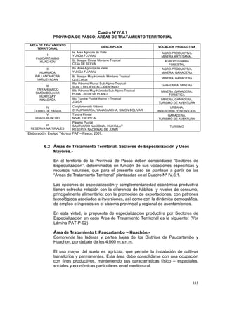 335
Cuadro Nº IV.6.1
PROVINCIA DE PASCO: AREAS DE TRATAMIENTO TERRITORIAL
AREA DE TRATAMIENTO
TERRITORIAL
DESCRIPCION VOCACION PRODUCTIVA
I
PAUCARTAMBO
HUACHON
Ia. Área Agrícola de Valle
YUNGA FLUVIAL
AGRO-PRODUCTIVA
MINERA ARTESANAL
Ib. Bosque Fluvial Montano Tropical
CEJA DE SELVA
AGROPECUARIA
FORESTAL
II
HUARIACA
PALLANCHACRA
YARUSYACAN
IIa. Área Agrícola de Valle
YUNGA FLUVIAL
AGRO-PRODUCTIVA
MINERA, GANADERA
Ib. Bosque Muy Húmedo Montano Tropical
QUECHUA
MINERA, GANADERA
III
TINYAHUARCO
SIMON BOLIVAR
HUAYLLAY
NINACACA
IIIa. Páramo Pluvial Sub-Alpino Tropical
SUNI – RELIEVE ACCIDENTADO
GANADERA, MINERA
IIIb. Páramo Muy Húmedo Sub-Alpino Tropical
PUNA - RELIEVE PLANO
MINERA ,GANADERA,
TURISTICA
IIIc. Tundra Pluvial Alpìno – Tropical
JALCA
MINERA, GANADERA,
TURISMO DE AVENTURA
IV
CERRO DE PASCO
Conglomerado Urbano
CHAUPIMARCA, YANACANCHA, SIMON BOLIVAR
URBANA,
INDUSTRIAL Y SERVICIOS
V
HUAGURUNCHO
Tundra Pluvial
NIVAL TROPICAL
GANADERA,
TURISMO DE AVENTURA
VI
RESERVA NATURALES
Páramo Pluvial
SANTUARIO NACIONAL HUAYLLAY
RESERVA NACIONAL DE JUNIN
TURISMO
Elaboración: Equipo Técnico PAT – Pasco, 2007.
6.2 Áreas de Tratamiento Territorial, Sectores de Especialización y Usos
Mayores.-
En el territorio de la Provincia de Pasco deben consolidarse “Sectores de
Especialización”, determinados en función de sus vocaciones específicas y
recursos naturales, que para el presente caso se plantean a partir de las
“Áreas de Tratamiento Territorial” planteadas en el Cuadro Nº IV.6.1.
Las opciones de especialización y complementariedad económica productiva
tienen estrecha relación con la diferencia de hábitos y niveles de consumo,
principalmente alimentario, con la promoción de exportaciones, con patrones
tecnológicos asociados a inversiones, así como con la dinámica demográfica,
de empleo e ingresos en el sistema provincial y regional de asentamientos.
En esta virtud, la propuesta de especialización productiva por Sectores de
Especialización en cada Área de Tratamiento Territorial es la siguiente: (Ver
Lámina PAT-P-02)
Área de Tratamiento I: Paucartambo – Huachón.-
Comprende las laderas y partes bajas de los Distritos de Paucartambo y
Huachon, por debajo de los 4,000 m.s.n.m.
El uso mayor del suelo es agrícola, que permite la instalación de cultivos
transitorios y permanentes. Esta área debe consolidarse con una ocupación
con fines productivos, manteniendo sus características físico – espaciales,
sociales y económicas particulares en el medio rural.
 