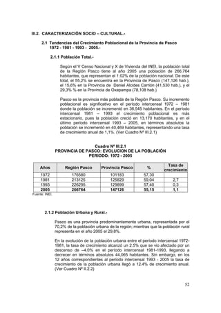 52
III.2. CARACTERIZACIÓN SOCIO – CULTURAL.-
2.1 Tendencias del Crecimiento Poblacional de la Provincia de Pasco
1972 - 1981 - 1993 - 2005.-
2.1.1 Población Total.-
Según el V Censo Nacional y X de Vivienda del INEI, la población total
de la Región Pasco tiene al año 2005 una población de 266,764
habitantes, que representan el 1.02% de la población nacional. De este
total, el 55,2% se encuentra en la Provincia de Pasco (147,126 hab.),
el 15,6% en la Provincia de Daniel Alcides Carrión (41,530 hab.), y el
29,3% % en la Provincia de Oxapampa (78,108 hab.)
Pasco es la provincia más poblada de la Región Pasco. Su incremento
poblacional es significativo en el período intercensal 1972 – 1981
donde la población se incrementó en 36,545 habitantes. En el período
intercensal 1981 – 1993 el crecimiento poblacional es más
estacionario, pues la población creció en 13,170 habitantes, y en el
último período intercensal 1993 – 2005, en términos absolutos la
población se incrementó en 40,469 habitantes, representando una tasa
de crecimiento anual de 1,1%. (Ver Cuadro Nº III.2.1)
Cuadro Nº III.2.1
PROVINCIA DE PASCO: EVOLUCION DE LA POBLACIÓN
PERIODO: 1972 - 2005
Años Región Pasco Provincia Pasco %
Tasa de
crecimiento
1972 176580 101183 57,30
1981 213125 125829 59,04 2,7
1993 226295 129899 57,40 0,3
2005 266764 147126 55,15 1,1
Fuente: INEI.
2.1.2 Población Urbana y Rural.-
Pasco es una provincia predominantemente urbana, representada por el
70,2% de la población urbana de la región; mientras que la población rural
representa en el año 2005 el 29,8%.
En la evolución de la población urbana entre el período intercensal 1972-
1981, la tasa de crecimiento alcanzó un 2.5% que se vio afectado por un
descenso de –4.0% en el período intercensal 1981-1993, llegando a
decrecer en términos absolutos 44,065 habitantes. Sin embargo, en los
12 años correspondientes al período intercensal 1993 - 2005 la tasa de
crecimiento de la población urbana llegó a 12.4% de crecimiento anual.
(Ver Cuadro Nº II.2.2)
 
