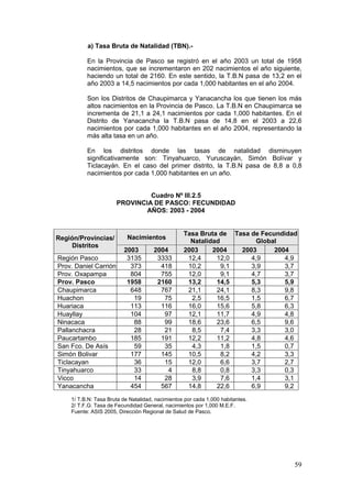 59
a) Tasa Bruta de Natalidad (TBN).-
En la Provincia de Pasco se registró en el año 2003 un total de 1958
nacimientos, que se incrementaron en 202 nacimientos el año siguiente,
haciendo un total de 2160. En este sentido, la T.B.N pasa de 13,2 en el
año 2003 a 14,5 nacimientos por cada 1,000 habitantes en el año 2004.
Son los Distritos de Chaupimarca y Yanacancha los que tienen los más
altos nacimientos en la Provincia de Pasco. La T.B.N en Chaupimarca se
incrementa de 21,1 a 24,1 nacimientos por cada 1,000 habitantes. En el
Distrito de Yanacancha la T.B.N pasa de 14,8 en el 2003 a 22,6
nacimientos por cada 1,000 habitantes en el año 2004, representando la
más alta tasa en un año.
En los distritos donde las tasas de natalidad disminuyen
significativamente son: Tinyahuarco, Yuruscayán, Simón Bolívar y
Ticlacayán. En el caso del primer distrito, la T.B.N pasa de 8,8 a 0,8
nacimientos por cada 1,000 habitantes en un año.
Cuadro Nº III.2.5
PROVINCIA DE PASCO: FECUNDIDAD
AÑOS: 2003 - 2004
Región/Provincias/
Distritos
Nacimientos
Tasa Bruta de
Natalidad
Tasa de Fecundidad
Global
2003 2004 2003 2004 2003 2004
Región Pasco 3135 3333 12,4 12,0 4,9 4,9
Prov. Daniel Carrión 373 418 10,2 9,1 3,9 3,7
Prov. Oxapampa 804 755 12,0 9,1 4,7 3,7
Prov. Pasco 1958 2160 13,2 14,5 5,3 5,9
Chaupimarca 648 767 21,1 24,1 8,3 9,8
Huachon 19 75 2,5 16,5 1,5 6,7
Huariaca 113 116 16,0 15,6 5,8 6,3
Huayllay 104 97 12,1 11,7 4,9 4,8
Ninacaca 88 99 18,6 23,6 6,5 9,6
Pallanchacra 28 21 8,5 7,4 3,3 3,0
Paucartambo 185 191 12,2 11,2 4,8 4,6
San Fco. De Asís 59 35 4,3 1,8 1,5 0,7
Simón Bolivar 177 145 10,5 8,2 4,2 3,3
Ticlacayan 36 15 12,0 6,6 3,7 2,7
Tinyahuarco 33 4 8,8 0,8 3,3 0,3
Vicco 14 28 3,9 7,6 1,4 3,1
Yanacancha 454 567 14,8 22,6 6,9 9,2
1/ T.B.N: Tasa Bruta de Natalidad, nacimientos por cada 1,000 habitantes.
2/ T.F.G: Tasa de Fecundidad General, nacimientos por 1,000 M.E.F.
Fuente: ASIS 2005, Dirección Regional de Salud de Pasco.
 