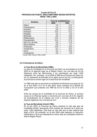 73
Cuadro Nº III.2.12
PROVINCIA DE PASCO: ANALFABETISMO SEGÚN DISTRITOS
AÑOS: 1993 y 2005.
Ámbitos
Tasa de analfabetismo
2005 1993
Pasco 7,5 13,7
Chaupimarca 5,3 6,12
Huachón 8,8 16,3
Huariaca 12,4 21,2
Huayllay 5,5 8,4
Ninacaca 9,6 15,8
Pallanchacra 13,0 19,9
Paucartambo 12,2 17,9
San Fco. de Asís 6,9 11,9
Simón Bolívar 6,6 8,7
Ticlacayan 14,8 18,5
Tinyahuarco 6,3 10,2
Vicco 9,2 14,0
Yanacancha 4,8 9,0
Fuente: INEI, Censos 1993 y 2005.
2.3.3 Indicadores de Salud.-
a) Tasa Bruta de Mortalidad (TBM).-
La tasa de mortalidad en la Provincia de Pasco se encontraba en el año
2003 en el segundo lugar de la Región Pasco, con una tasa de 2,8 de
diferencia entre las defunciones y los nacimientos por cada 1,000
habitantes. Sin embargo, en el 2004 la TBM de la Provincia de Pasco es
de 3,0 superando el promedio en la región que es de 2,6 y constituyendo
la provincia en primer lugar en la tasa bruta de mortalidad.
La TBM más alta se encuentra en el Distrito de Ninacaca que pasa de 4,2
en el año 2003 a 6,7 en el año 2004. Caso contrario es el Distrito de
Yurusyacán que presenta una TBM de 0,4 en el 2003 y 0,6 en el año
2004.
Entre las causas de la mortalidad en la provincia de Pasco, la primera
causa es la influenza (gripe) y neumonía con una tasa de 0,43, seguido
de traumatismos de la cabeza con 0,24 y tumores malignos de los
órganos digestivos con una tasa de 0,21.
b) Tasa de Mortalidad Infantil (TMI).-
En el año 2003, la Provincia de Pasco presentó la más alta tasa de
mortalidad infantil, alcanzando 28,6 muertes de menores de 5 años por
cada 1,000 habitantes. Esta tasa es más alta que la tasa regional que
llegó a 25,8. Sin embargo, en el año 2004 cabe destacar su reducción
significativa a 20,8 que representa la menor tasa de mortalidad infantil en
toda la Región Pasco.
 