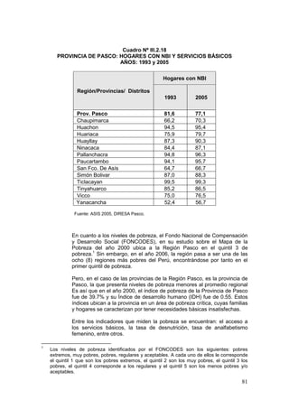 81
Cuadro Nº III.2.18
PROVINCIA DE PASCO: HOGARES CON NBI Y SERVICIOS BÁSICOS
AÑOS: 1993 y 2005
Región/Provincias/ Distritos
Hogares con NBI
1993 2005
Prov. Pasco 81,6 77,1
Chaupimarca 66,2 70,3
Huachon 94,5 95,4
Huariaca 75,9 79,7
Huayllay 87,3 90,3
Ninacaca 84,4 87,1
Pallanchacra 94,8 96,3
Paucartambo 94,1 95,7
San Fco. De Asís 64,7 66,7
Simón Bolivar 87,0 88,3
Ticlacayan 99,5 99,3
Tinyahuarco 85,2 86,5
Vicco 75,0 76,5
Yanacancha 52,4 56,7
Fuente: ASIS 2005, DIRESA Pasco.
En cuanto a los niveles de pobreza, el Fondo Nacional de Compensación
y Desarrollo Social (FONCODES), en su estudio sobre el Mapa de la
Pobreza del año 2000 ubica a la Región Pasco en el quintil 3 de
pobreza.1
Sin embargo, en el año 2006, la región pasa a ser una de las
ocho (8) regiones más pobres del Perú, encontrándose por tanto en el
primer quintil de pobreza.
Pero, en el caso de las provincias de la Región Pasco, es la provincia de
Pasco, la que presenta niveles de pobreza menores al promedio regional
Es así que en el año 2000, el índice de pobreza de la Provincia de Pasco
fue de 39.7% y su Índice de desarrollo humano (IDH) fue de 0.55. Estos
índices ubican a la provincia en un área de pobreza crítica, cuyas familias
y hogares se caracterizan por tener necesidades básicas insatisfechas.
Entre los indicadores que miden la pobreza se encuentran: el acceso a
los servicios básicos, la tasa de desnutrición, tasa de analfabetismo
femenino, entre otros.
1
Los niveles de pobreza identificados por el FONCODES son los siguientes: pobres
extremos, muy pobres, pobres, regulares y aceptables. A cada uno de ellos le corresponde
el quintil 1 que son los pobres extremos, el quintil 2 son los muy pobres, el quintil 3 los
pobres, el quintil 4 corresponde a los regulares y el quintil 5 son los menos pobres y/o
aceptables.
 