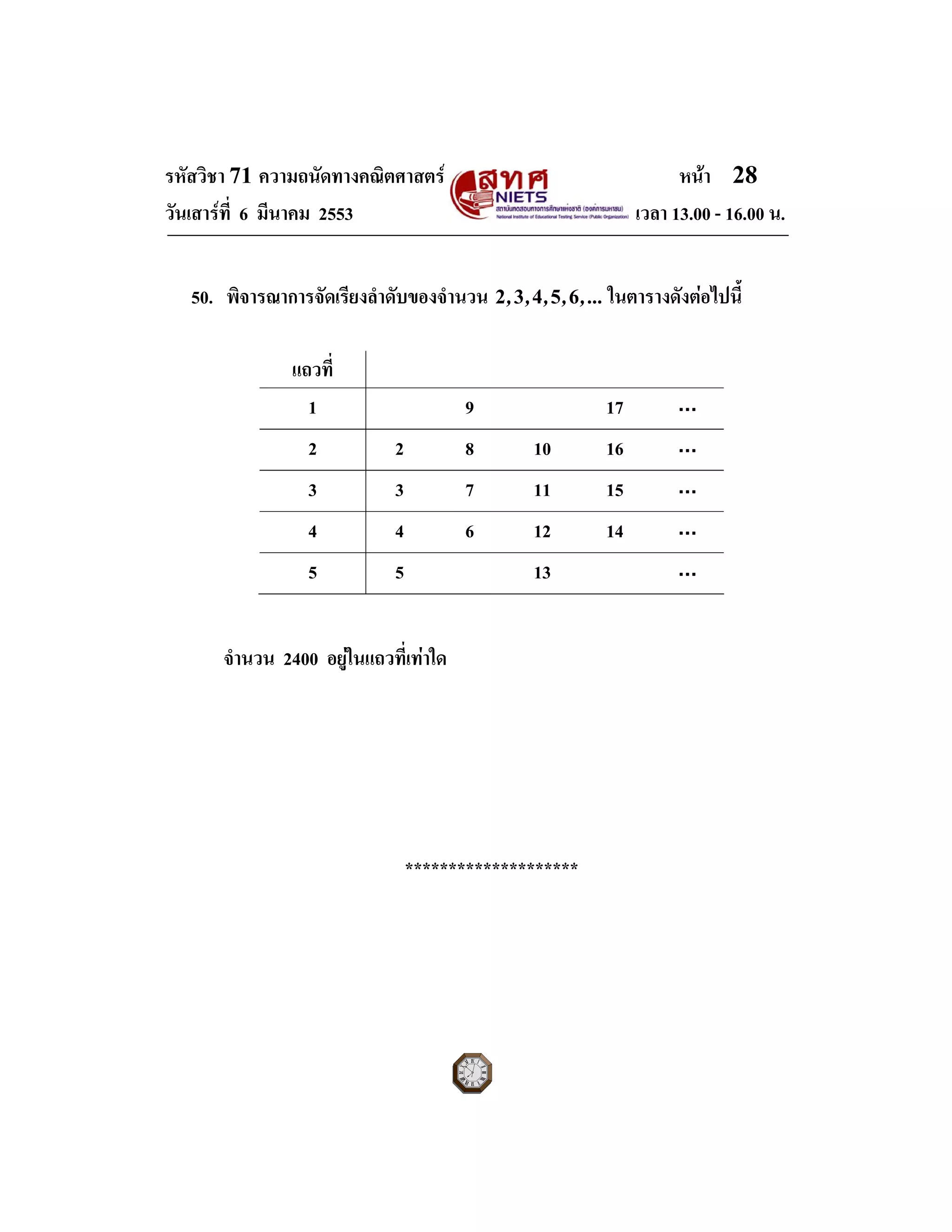 รหัสวิชา 71 ความถนัดทางคณิตศาสตร หนา 28
วันเสารที่ 6 มีนาคม 2553 เวลา 13.00 - 16.00 น.
50. พิจารณาการจัดเรียงลําดับของจํานวน ...,,,,, 65432 ในตารางดังตอไปนี้
แถวที่
1 9 17 ⋯
2 2 8 10 16 ⋯
3 3 7 11 15 ⋯
4 4 6 12 14 ⋯
5 5 13 ⋯
จํานวน 2400 อยูในแถวที่เทาใด
********************
 