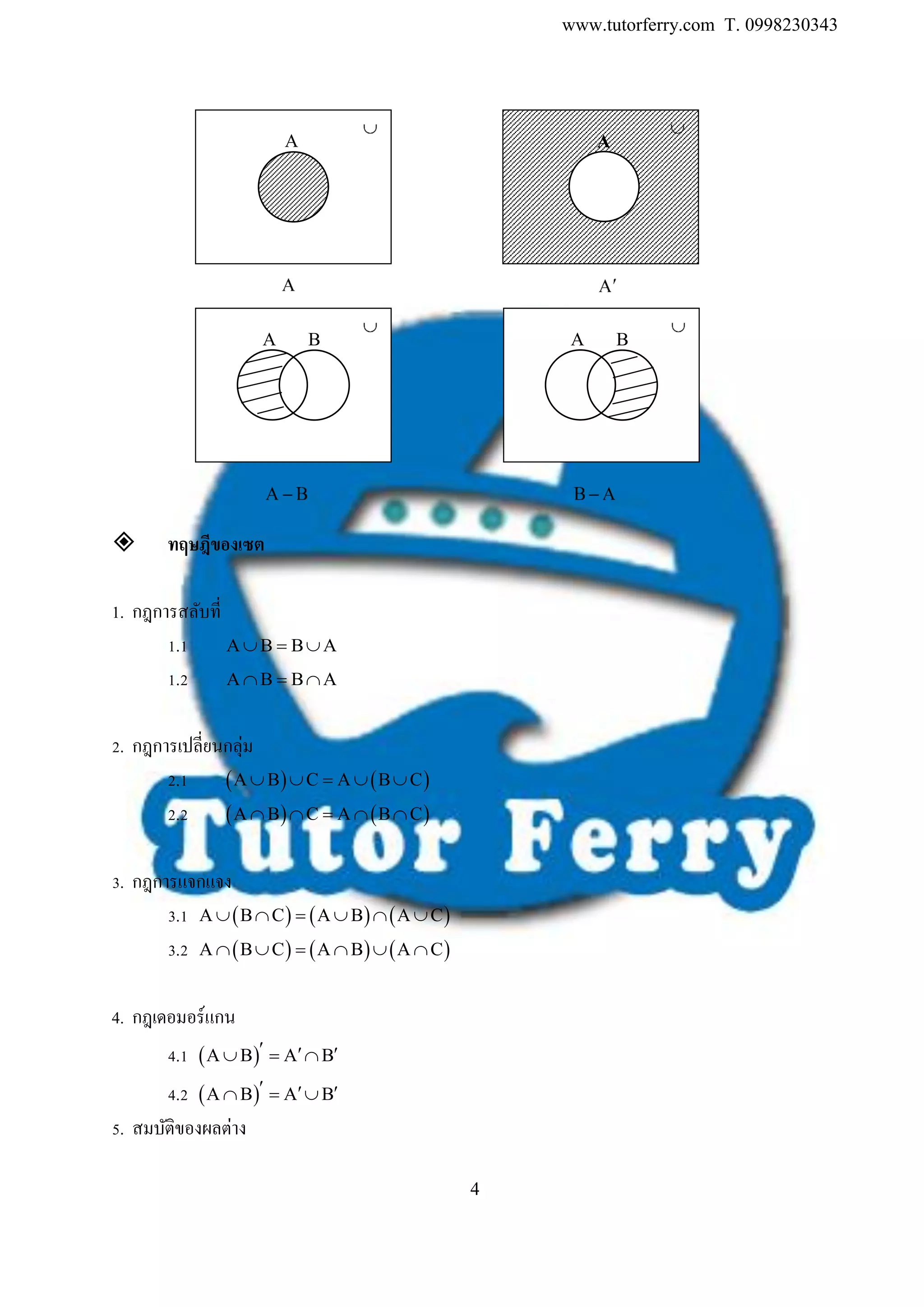 www.tutorferry.com T. 0998230343
4
 ทฤษฎีของเซต
1. กฎการสลับที่
1.1 A B B A  
1.2 A B B A  
2. กฎการเปลี่ยนกลุ่ม
2.1    A B C A B C    
2.2    A B C A B C    
3. กฎการแจกแจง
3.1      A B C A B A C     
3.2      A B C A B A C     
4. กฎเดอมอร์แกน
4.1  A B A B    
4.2  A B A B    
5. สมบัติของผลต่าง
A A
A B A B
 
