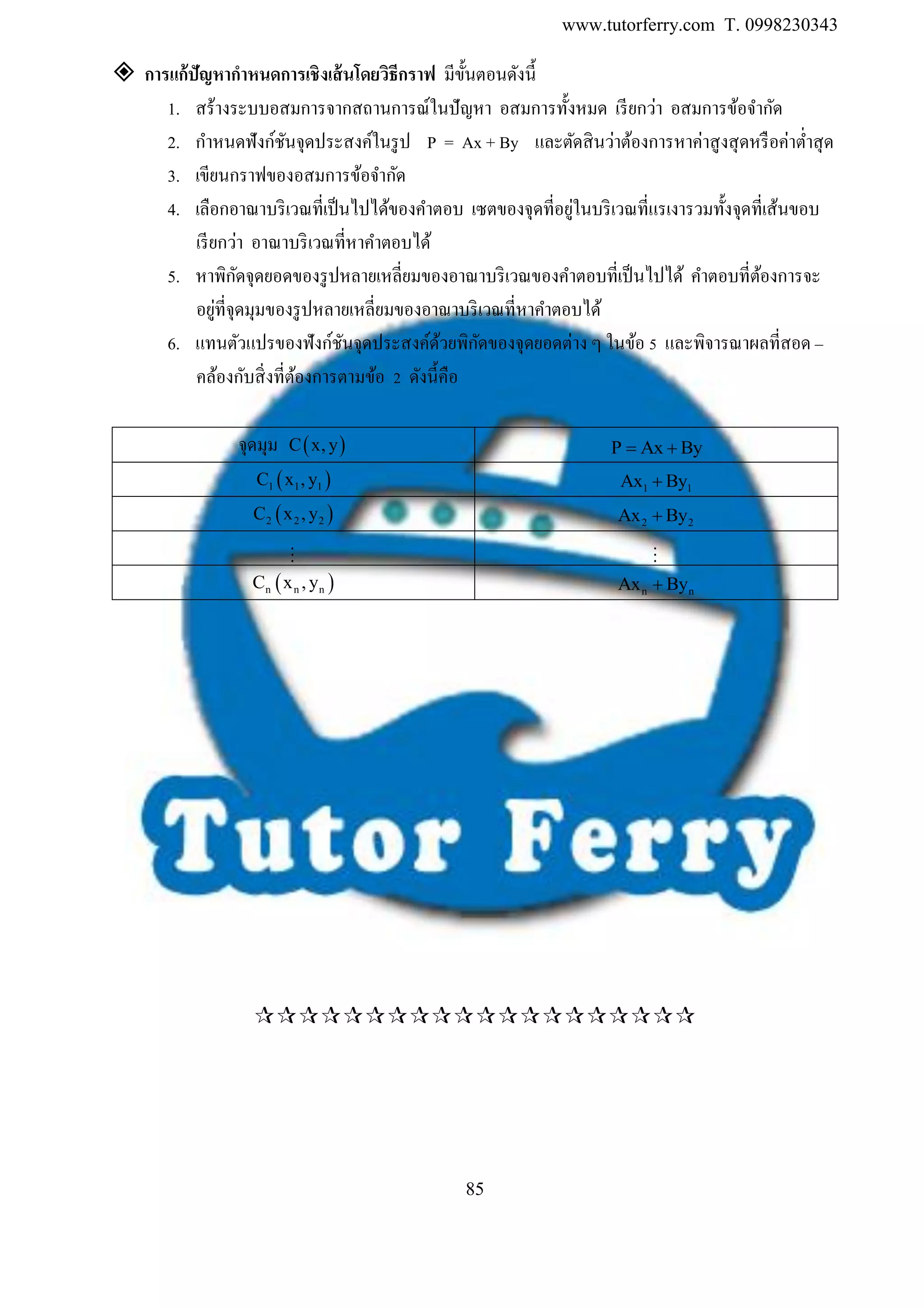 www.tutorferry.com T. 0998230343
85
 กำรแก้ปัญหำกำหนดกำรเชิงเส้นโดยวิธีกรำฟ มีขั้นตอนดังนี้
1. สร้างระบบอสมการจากสถานการณ์ในปัญหา อสมการทั้งหมด เรียกว่า อสมการข้อจากัด
2. กาหนดฟังก์ชันจุดประสงค์ในรูป P = Ax + By และตัดสินว่าต้องการหาค่าสูงสุดหรือค่าต่าสุด
3. เขียนกราฟของอสมการข้อจากัด
4. เลือกอาณาบริเวณที่เป็นไปได้ของคาตอบ เซตของจุดที่อยู่ในบริเวณที่แรเงารวมทั้งจุดที่เส้นขอบ
เรียกว่า อาณาบริเวณที่หาคาตอบได้
5. หาพิกัดจุดยอดของรูปหลายเหลี่ยมของอาณาบริเวณของคาตอบที่เป็นไปได้ คาตอบที่ต้องการจะ
อยู่ที่จุดมุมของรูปหลายเหลี่ยมของอาณาบริเวณที่หาคาตอบได้
6. แทนตัวแปรของฟังก์ชันจุดประสงค์ด้วยพิกัดของจุดยอดต่าง ๆ ในข้อ 5 และพิจารณาผลที่สอด –
คล้องกับสิ่งที่ต้องการตามข้อ 2 ดังนี้คือ
จุดมุม  C x, y P Ax By 
 1 1 1C x , y 1 1Ax By
 2 2 2C x , y 2 2Ax By
 n n nC x , y n nAx By

 