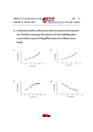 รหัสวิชา 73 ความถนัดทางวิศวกรรมศาสตร หนา
วันเสารที่ 14 มีนาคม 2552 เวลา 13.00 - 16.00 น.
7
0
5
10
15
20
25
0 50 100 150 200 250
ความดัน (mbar)
%แอลกอฮอลที่เหลือ
0
5
10
15
20
25
0.0 50.0 100.0 150.0 200.0 250.0 300.0
ความดัน (mbar)
%แอลกอฮอลที่กลั่นได
0
5
10
15
20
25
0 50 100 150 200 250
ความดัน (mbar)
%แอลกอฮอลที่เหลือ
0
5
10
15
20
25
0 50 100 150 200 250
ความดัน (mbar)
%แอลกอฮอลที่กลั่นได
11. การศึกษาผลความดันในการกลั่นแบบลดความดัน ทําการทดลองการกลั่นแอลกอฮอล
20% ดวยเครื่องระเหยแบบหมุน ที่ความดันตางๆ กัน โดยกําหนดใหอุณหภูมิและ
ความเร็วรอบในการหมุนคงที่ นําขอมูลที่ไดมาพลอตกราฟ ควรไดผลการทดลอง
ดังรูปใด
1. 2.
3. 4.
 