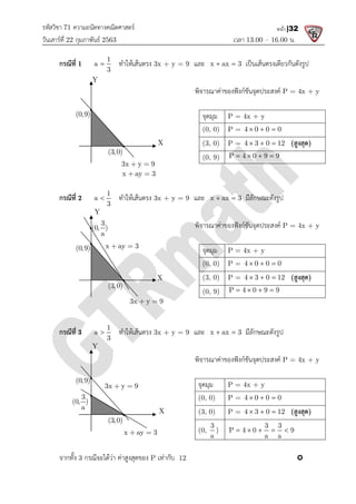 รหัสวิชา 71 ความถนัดทางคณิตศาสตร
วันเสารที่ 22 กุมภาพันธ 2563
กรณีที่ 1
1
a
3
 ทําใหเสนตรง
กรณีที่ 2
1
a
3
 ทําใหเสนตรง
กรณีที่ 3
1
a
3
 ทําใหเสนตรง
จากทั้ง 3 กรณีจะไดวา คาสูงสุดของ
(0,9)
(3,0)
3x y 9
 


Y
x ay 3

3
(0, )
a
(0,9)
(3,0)


Y
x ay 3
 

3
(0, )
a
(0,9)
(3,0)
3x y 9


Y
x ay 3
 
ความถนัดทางคณิตศาสตร
เวลา 13.00
ทําใหเสนตรง 3x + y = 9 และ x ax 3
  เปนเสนตรงเดียวกันดังรูป
พิจารณาคาของฟงกชันจุดประสงค
จุดมุม P = 4x + y
(0, 0) P = 4 0 0 0
  
(3, 0) P = 4 3 0 12
  
(0, 9) P 4 0 9 9
   
ทําใหเสนตรง 3x + y = 9 และ x ax 3
  มีลักษณะดังรูป
พิจารณาคาของฟงกชันจุดประสงค
จุดมุม P = 4x + y
(0, 0) P = 4 0 0 0
  
(3, 0) P = 4 3 0 12
  
(0, 9) P 4 0 9 9
   
ทําใหเสนตรง 3x + y = 9 และ x ax 3
  มีลักษณะดังรูป
พิจารณาคาของฟงกชันจุดประสงค
จุดมุม P = 4x + y
(0, 0) P = 4 0 0 0
  
(3, 0) P = 4 3 0 12
  
(0,
3
a
) P 4 0 9
    
กรณีจะไดวา คาสูงสุดของ P เทากับ 12
3x y 9
 
X
x ay 3
 
3x y 9
 
X
x ay 3
 
3x y 9
 
X
x ay 3
 
13.00 – 16.00 น.
หน้า |32
เปนเสนตรงเดียวกันดังรูป
พิจารณาคาของฟงกชันจุดประสงค P = 4x + y
P = 4x + y
4 0 0 0
  
4 3 0 12
   (สูงสุด)
P 4 0 9 9
   
มีลักษณะดังรูป
พิจารณาคาของฟงกชันจุดประสงค P = 4x + y
4x + y
4 0 0 0
  
4 3 0 12
   (สูงสุด)
P 4 0 9 9
   
มีลักษณะดังรูป
พิจารณาคาของฟงกชันจุดประสงค P = 4x + y
P = 4x + y
4 0 0 0
  
4 3 0 12
   (สูงสุด)
3 3
P 4 0 9
a a
    

 
