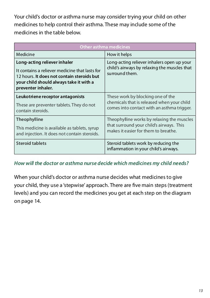 Managing asthma in children - A booklet for parents and carers