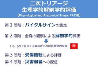 二次トリアージ
生理学的解剖学的評価
（Physiological and Anatomical Triage: PAT法）
第１段階：バイタルサインの測定
第２段階：全身の観察による解剖学的評価
(1)、(2)で該当する異常があれば最緊急治療群 赤
第３段階：受傷機転による評価
第４段階：災害弱者への配慮
 