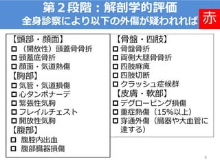 6
【頭部・顔面】
 （開放性）頭蓋骨骨折
 頭蓋底骨折
 顔面・気道熱傷
【胸部】
 気管・気道損傷
 心タンポナーデ
 緊張性気胸
 フレイルチェスト
 開放性気胸
【腹部】
 腹腔内出血
 腹部臓器損傷
第２段階：解剖学的評価
全身診察により以下の外傷が疑われれば
【骨盤・四肢】
 骨盤骨折
 両側大腿骨骨折
 四肢麻痺
 四肢切断
 クラッシュ症候群
【皮膚・軟部】
 デグロービング損傷
 重症熱傷（15%以上）
 穿通外傷（臓器や大血管に
達する）
赤
 
