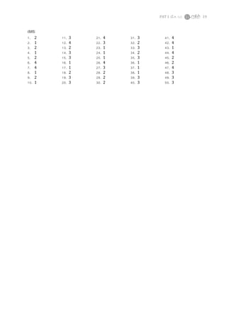 PAT 1 (มี.ค. 52) 19
เฉลย
1. 2 11. 3 21. 4 31. 3 41. 4
2. 1 12. 4 22. 3 32. 2 42. 4
3. 2 13. 2 23. 1 33. 3 43. 1
4. 1 14. 3 24. 1 34. 2 44. 4
5. 2 15. 3 25. 1 35. 3 45. 2
6. 4 16. 1 26. 4 36. 1 46. 2
7. 4 17. 1 27. 3 37. 1 47. 4
8. 1 18. 2 28. 2 38. 1 48. 3
9. 2 19. 3 29. 2 39. 3 49. 3
10. 1 20. 3 30. 2 40. 3 50. 3
 
