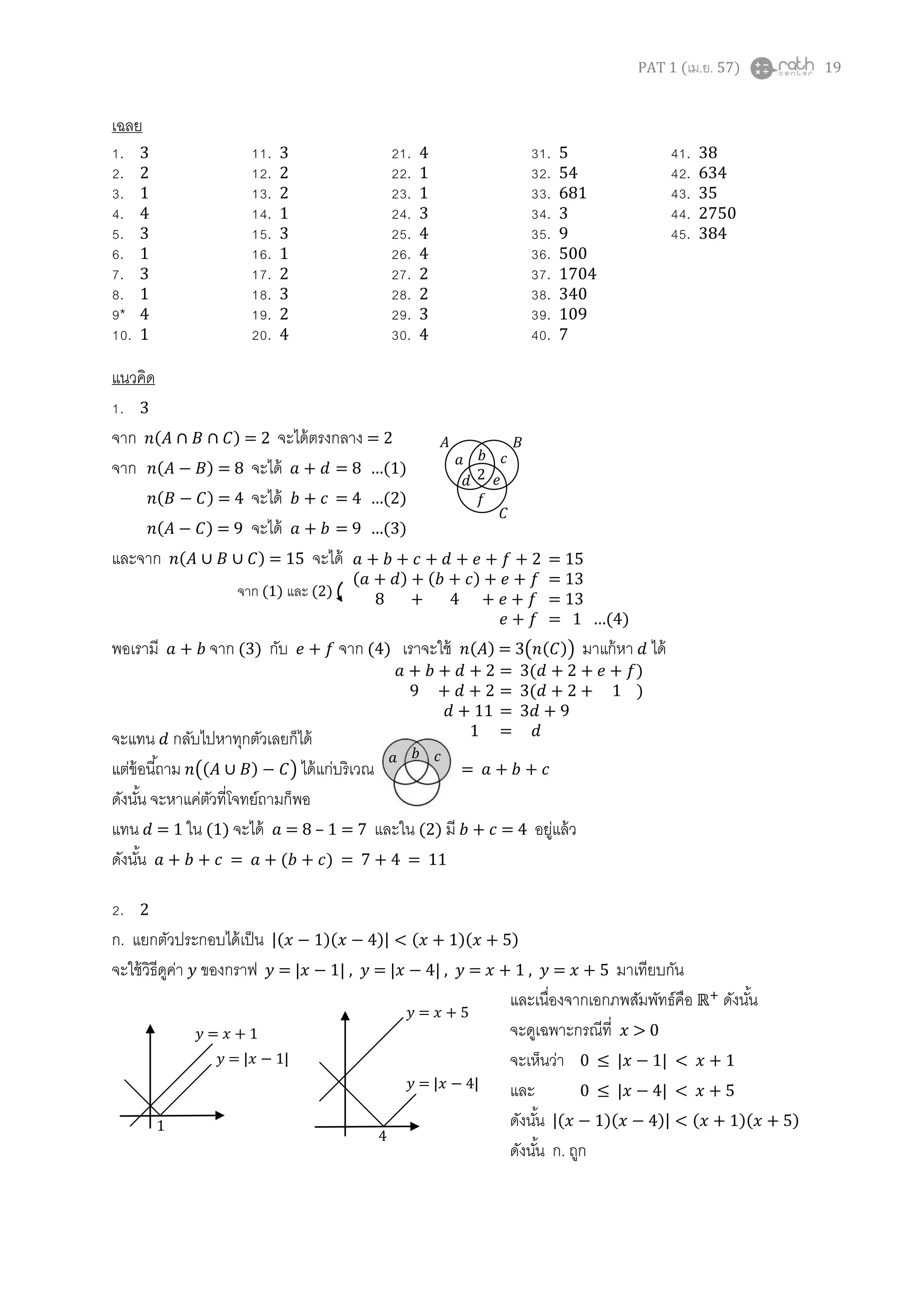 PAT 1 (เม.ย. 57) 19
เฉลย
1. 3 11. 3 21. 4 31. 5 41. 38
2. 2 12. 2 22. 1 32. 54 42. 634
3. 1 13. 2 23. 1 33. 681 43. 35
4. 4 14. 1 24. 3 34. 3 44. 2750
5. 3 15. 3 25. 4 35. 9 45. 384
6. 1 16. 1 26. 4 36. 500
7. 3 17. 2 27. 2 37. 1704
8. 1 18. 3 28. 2 38. 340
9* 4 19. 2 29. 3 39. 109
10. 1 20. 4 30. 4 40. 7
แนวคิด
1. 3
จาก ( ) = 2 จะได้ตรงกลาง = 2
จาก ( ) = 8 จะได้ = 8 …( )
( ) = 4 จะได้ = 4 …( )
( ) = 9 จะได้ = 9 …( )
และจาก ( ) = 15 จะได้
พอเรามี จาก (3) กับ จาก (4) เราจะใช้ ( ) = 3( ( )) มาแก้หา ได้
จะแทน กลับไปหาทุกตัวเลยก็ได้
แต่ข้อนี้ถาม (( ) ) ได้แก่บริเวณ =
ดังนั้น จะหาแค่ตัวที่โจทย์ถามก็พอ
แทน = 1 ใน (1) จะได้ = 8 – 1 = 7 และใน (2) มี + = 4 อยู่แล้ว
ดังนั้น = + ( ) = 7 + 4 = 11
2. 2
ก. แยกตัวประกอบได้เป็น |( )( )| ( )( )
จะใช้วิธีดูค่า ของกราฟ = | | , = | | , = + 1 , = + 5 มาเทียบกัน
และเนื่องจากเอกภพสัมพัทธ์คือ ดังนั้น
จะดูเฉพาะกรณีที่ > 0
จะเห็นว่า ≤ | | < + 1
และ ≤ | | < + 5
ดังนั้น |( )( )| ( )( )
ดังนั้น ก. ถูก
2
= 15
( ) ( ) = 13
8 + 4 + = 13
…( )
จาก (1) และ (2)
= 3( )
9 + + 2 = 3( + 2 + 1 )
+ 11 = + 9
1 =
= | |
= + 1
1
= | |
= + 5
4
 