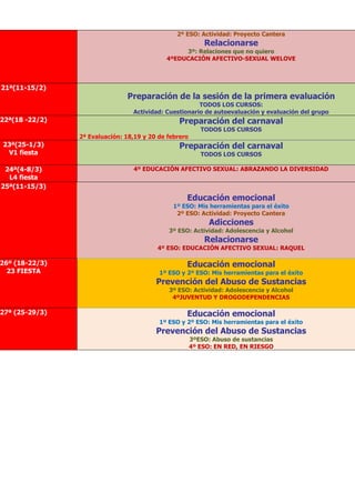 2º ESO: Actividad: Proyecto Cantera
Relacionarse
3º: Relaciones que no quiero
4ºEDUCACIÓN AFECTIVO-SEXUAL WELOVE
21ª(11-15/2)
Preparación de la sesión de la primera evaluación
TODOS LOS CURSOS:
Actividad: Cuestionario de autoevaluación y evaluación del grupo
22ª(18 -22/2) Preparación del carnaval
TODOS LOS CURSOS
2ª Evaluación: 18,19 y 20 de febrero
23ª(25-1/3)
V1 fiesta
Preparación del carnaval
TODOS LOS CURSOS
24ª(4-8/3)
L4 fiesta
4º EDUCACIÓN AFECTIVO SEXUAL: ABRAZANDO LA DIVERSIDAD
25ª(11-15/3)
Educación emocional
1º ESO: Mis herramientas para el éxito
2º ESO: Actividad: Proyecto Cantera
Adicciones
3º ESO: Actividad: Adolescencia y Alcohol
Relacionarse
4º ESO: EDUCACIÓN AFECTIVO SEXUAL: RAQUEL
26º (18-22/3)
23 FIESTA
Educación emocional
1º ESO y 2º ESO: Mis herramientas para el éxito
Prevención del Abuso de Sustancias
3º ESO: Actividad: Adolescencia y Alcohol
4ºJUVENTUD Y DROGODEPENDENCIAS
27ª (25-29/3) Educación emocional
1º ESO y 2º ESO: Mis herramientas para el éxito
Prevención del Abuso de Sustancias
3ºESO: Abuso de sustancias
4º ESO: EN RED, EN RIESGO
 