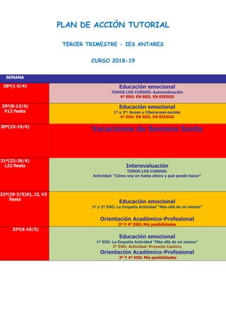 PLAN DE ACCIÓN TUTORIAL
TERCER TRIMESTRE - IES ANTARES
CURSO 2018-19
SEMANA
28ª(1-5/4) Educación emocional
TODOS LOS CURSOS: Automotivación
4º ESO: EN RED, EN RIESGO
29ª(8-12/4)
V12 fiesta
Educación emocional
1º y 2º: Acoso y Ciberacoso escolar
4º ESO: EN RED, EN RIESGO
30ª(15-19/4)
Vacaciones de Semana Santa
31ª(22-26/4)
L22 fiesta Interevaluación
TODOS LOS CURSOS:
Actividad: “Cómo voy en hasta ahora y qué puedo hacer”
32ª(29-3/5)X1, J2, V3
fiesta
Educación emocional
1º y 2º ESO: La Empatía Actividad “Más allá de mí mismo”
Orientación Académico-Profesional
3º Y 4º ESO: Mis posibilidades
33ª(6-10/5)
Educación emocional
1º ESO: La Empatía Actividad “Más allá de mí mismo”
2º ESO: Actividad: Proyecto Cantera
Orientación Académico-Profesional
3º Y 4º ESO: Mis posibilidades
 