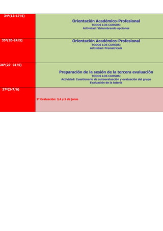 34ª(13-17/5)
Orientación Académico-Profesional
TODOS LOS CURSOS:
Actividad: Vislumbrando opciones
35ª(20-24/5) Orientación Académico-Profesional
TODOS LOS CURSOS:
Actividad: Prematrícula
36ª(27 -31/5)
Preparación de la sesión de la tercera evaluación
TODOS LOS CURSOS:
Actividad: Cuestionario de autoevaluación y evaluación del grupo
Evaluación de la tutoría
37ª(3-7/6)
3ª Evaluación: 3,4 y 5 de junio
 
