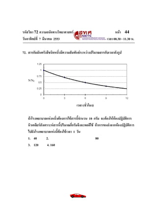 รหัสวิชา 72 ความถนัดทางวิทยาศาสตร์                                   หน้า 44
วันอาทิตย์ท่ี 7 มีนาคม 2553                                    เวลา 08.30 - 11.30 น.

72. สารกัมมันตรังสีชนิดหนึ่งมีความสัมพันธ์ระหว่างปริมาณสารกับเวลาดังรูป




    N/N0




                                        เวลา (ชั่วโมง)

    ถ้าโรงพยาบาลแห่งหนึ่งต้องการใช้สารนี้จานวน 10 กรัม จะต้องให้ห้องปฏิบัติการ
    นิวเคลียร์สังเคราะห์สารนี้ปริมาณกี่กรัมจึงจะพอดีใช้ ถ้าการขนส่งจากห้องปฏิบัติการ
    ไปยังโรงพยาบาลแห่งนี้ต้องใช้เวลา 1 วัน
    1. 40          2.                                   80
    3. 120         4. 160
 