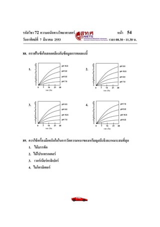 รหัสวิชา 72 ความถนัดทางวิทยาศาสตร์                              หน้า 54
วันอาทิตย์ท่ี 7 มีนาคม 2553                               เวลา 08.30 - 11.30 น.

88. กราฟในข้อใดสอดคล้องกับข้อมูลการทดลองนี้


   1.                                     2.




   3.                                     4.




89. ควรใช้เครื่องมือชนิดใดในการวัดความหนาของเหรียญสลึงจึงจะเหมาะสมที่สุด
    1. ไม้บรรทัด
    2. ไม้โปรแทรกเตอร์
    3. เวอร์เนียร์คาลิเปอร์
    4. ไมโครมิเตอร์
 