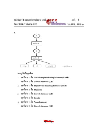 รหัสวิชา 72 ความถนัดทางวิทยาศาสตร์                                หน้า 6
วันอาทิตย์ท่ี 7 มีนาคม 2553                                 เวลา 08.30 - 11.30 น.

6.




     จากรูปข้อใดถูกต้อง
     1. ฮอร์โมน 1 คือ     Gonadotropin-releasing hormone (GnRH)
        ฮอร์โมน 2 คือ     Growth hormone (GH)
     2. ฮอร์โมน 1 คือ     Thyrotropin-releasing hormone (TRH)
        ฮอร์โมน 2 คือ     Thyroxin
     3. ฮอร์โมน 1 คือ     Growth hormone (GH)
        ฮอร์โมน 2 คือ     Insulin
     4. ฮอร์โมน 1 คือ     Neurohormone
        ฮอร์โมน 2 คือ     Growth hormone (GH)
 