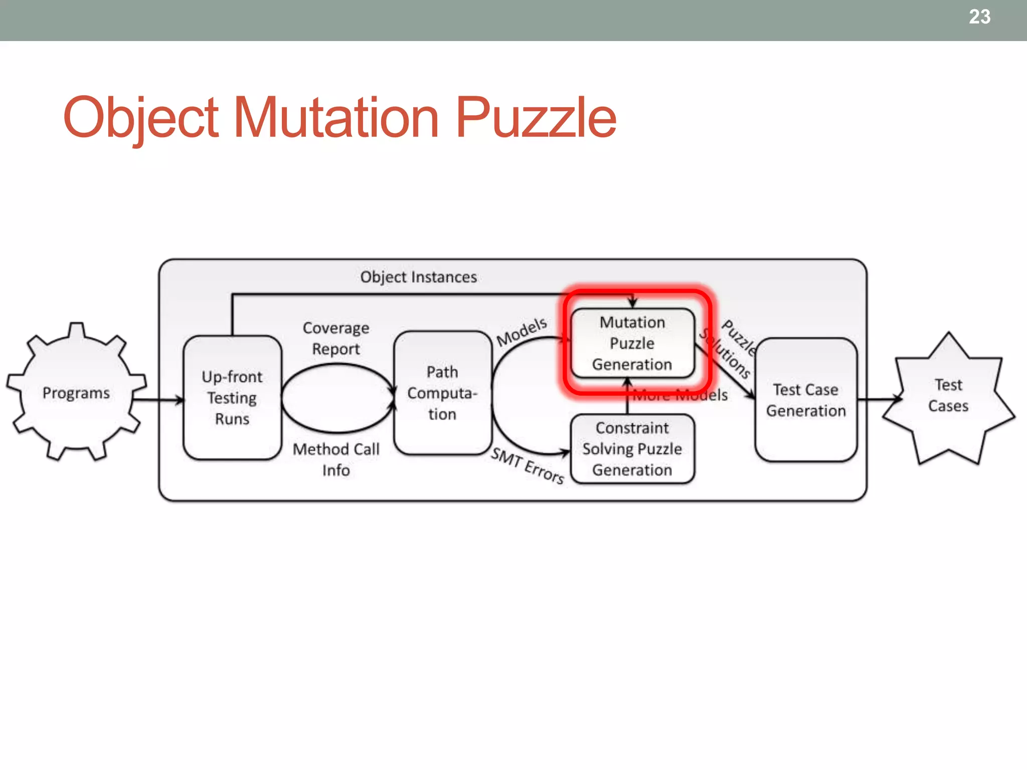 23




Object Mutation Puzzle
 