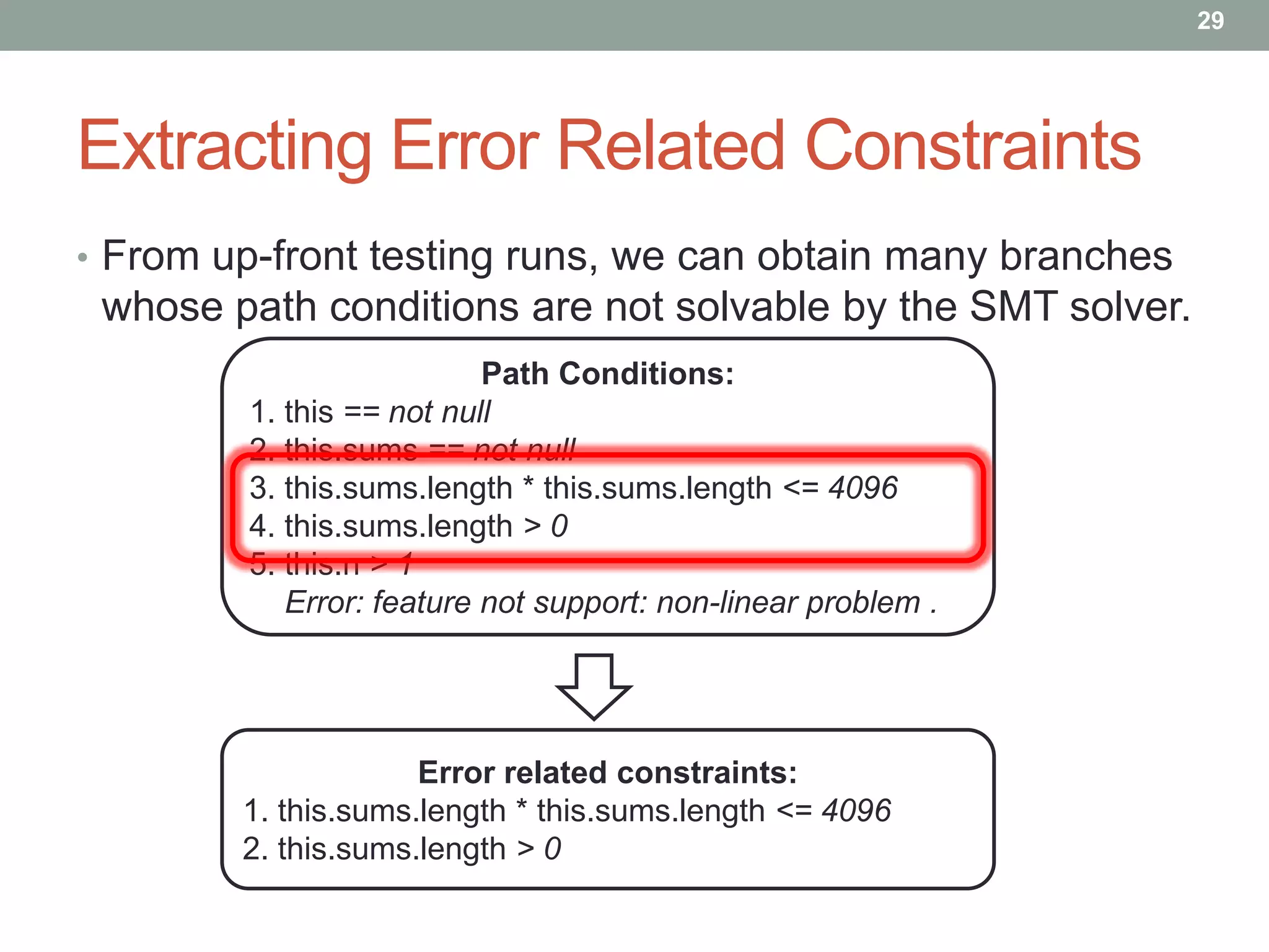 29




Extracting Error Related Constraints
• From up-front testing runs, we can obtain many branches
 whose path conditions are not solvable by the SMT solver.
                          Path Conditions:
        1. this == not null
        2. this.sums == not null
        3. this.sums.length * this.sums.length <= 4096
        4. this.sums.length > 0
        5. this.n > 1
           Error: feature not support: non-linear problem .




                     Error related constraints:
        1. this.sums.length * this.sums.length <= 4096
        2. this.sums.length > 0
 