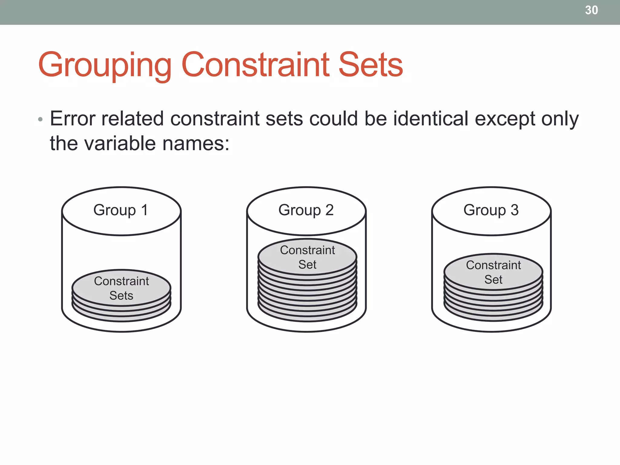 30

                                                              30

Grouping Constraint Sets
• Error related constraint sets could be identical except only
 the variable names:


      Group 1              Group 2              Group 3

                           Constraint
                             Set                 Constraint
      Constraint                                   Set
        Sets
 
