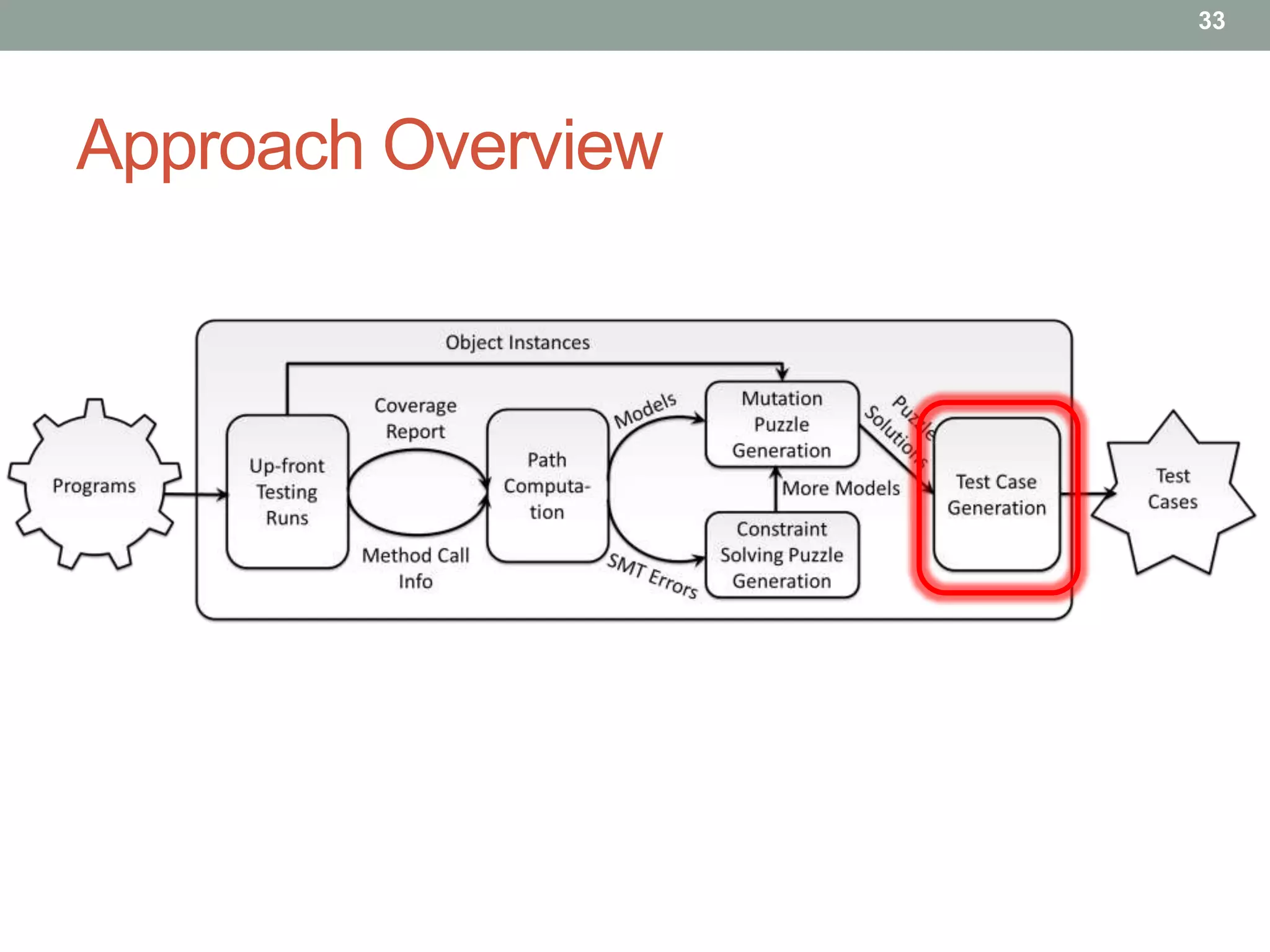 33




Approach Overview
 