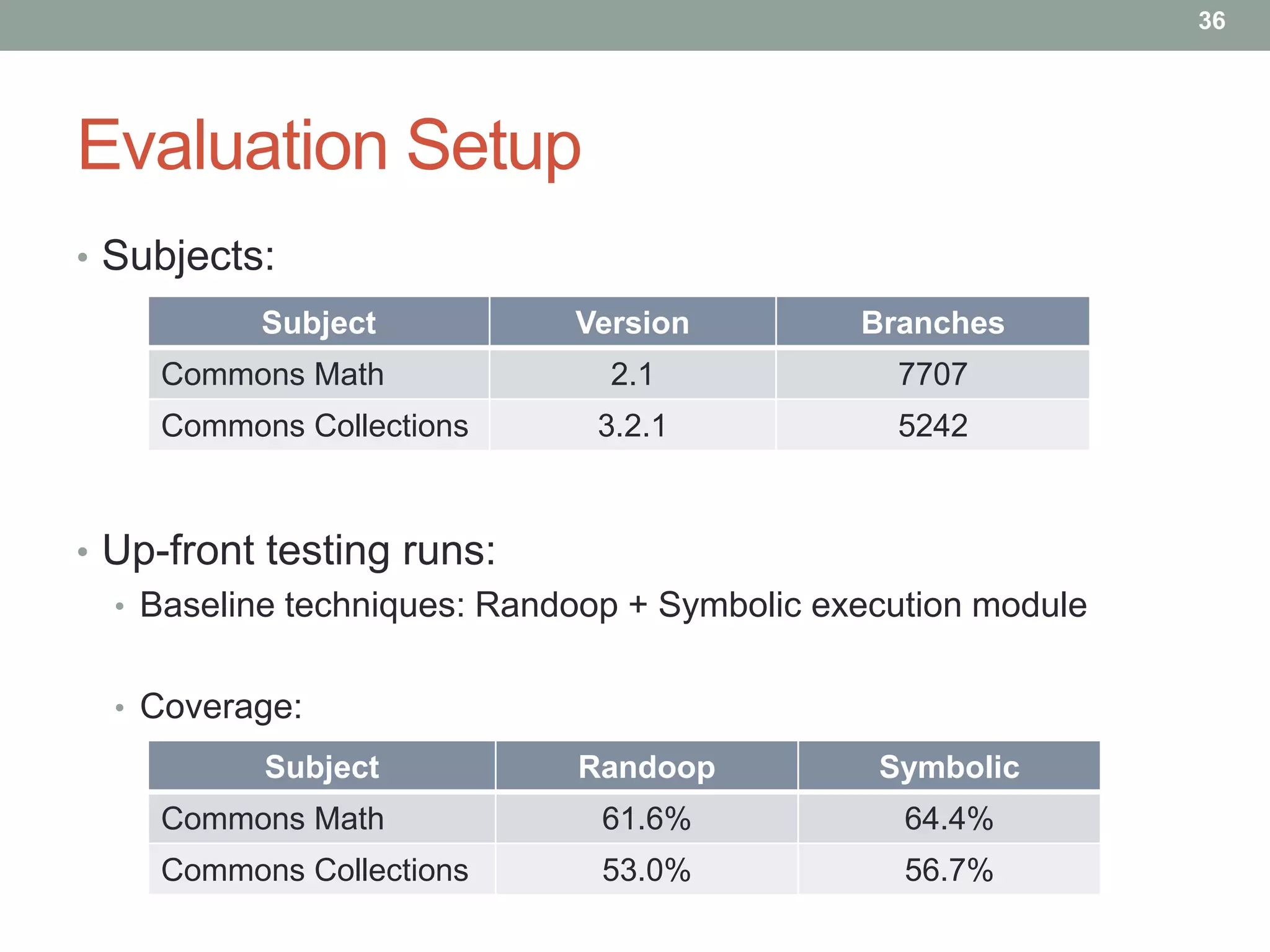 36




Evaluation Setup
• Subjects:
           Subject           Version          Branches
     Commons Math              2.1              7707
     Commons Collections      3.2.1             5242



• Up-front testing runs:
  • Baseline techniques: Randoop + Symbolic execution module


  • Coverage:
           Subject           Randoop           Symbolic
     Commons Math              61.6%             64.4%
     Commons Collections       53.0%             56.7%
 