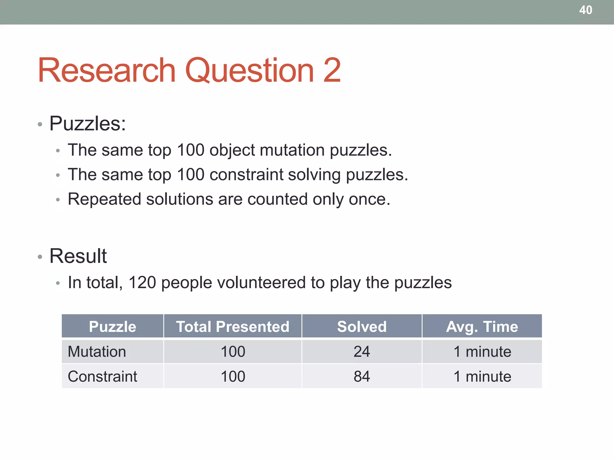 40




Research Question 2
• Puzzles:
  • The same top 100 object mutation puzzles.
  • The same top 100 constraint solving puzzles.
  • Repeated solutions are counted only once.



• Result
  • In total, 120 people volunteered to play the puzzles


       Puzzle     Total Presented       Solved         Avg. Time
    Mutation            100               24               1 minute
    Constraint          100               84               1 minute
 