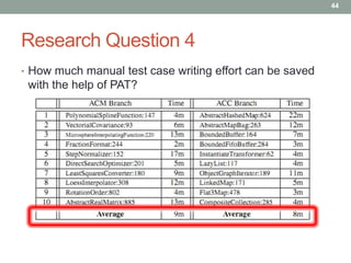 44




Research Question 4
• How much manual test case writing effort can be saved
 with the help of PAT?
 