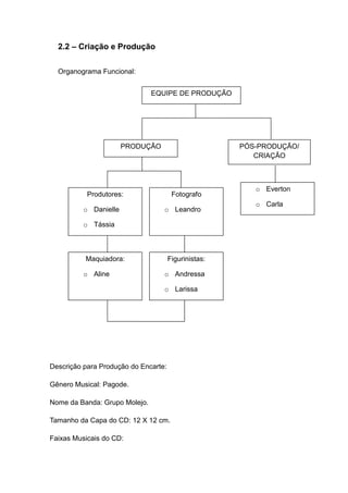 2.2 – Criação e Produção

  Organograma Funcional:


                             EQUIPE DE PRODUÇÃO
                           Descrição do Grupo




                       PRODUÇÃO                       PÓS-PRODUÇÃO/
                                                         CRIAÇÃO



                                                         o Everton
           Produtores:                 Fotografo
                                                         o Carla
          o Danielle              o Leandro

          o Tássia



          Maquiadora:                 Figurinistas:

          o Aline                 o Andressa

                                  o Larissa




Descrição para Produção do Encarte:

Gênero Musical: Pagode.

Nome da Banda: Grupo Molejo.

Tamanho da Capa do CD: 12 X 12 cm.

Faixas Musicais do CD:
 