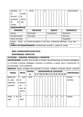 Asamblea
de
discusión y
aprobación
de los
carteles
5
carteles
de
capacid
ades
50.00 X Plana docente
REQUERIMIENTOS
PERSONAL SERVICIOS EQUIPO MATERIALES
Director Electricidad Computadoras Papel Bond
Personal docente Fotocopias Plumones
Padres de familia Papelógrafo
COSTO TOTAL S/.
60.00
FECHA DE INICIO: 1º de marzo FECHA DE TERMINO: 22 de abril
FUENTE DE FINANCIAMIENTO: Autofinanciado, docentes y padres de familia.
ÁREA: SUPERVISION EDUCATIVA
RESPONSABLE: DIRECTOR
ACTIVIDAD : ASESORIA PEDAGOGICA A DOCENTES
JUSTIFICACION: Es misión de la escuela es mejorar permanentemente los procesos pedagógicos,
en tal sentido la asesoría pedagógica a docentes se constituye en aporte para el mejoramiento de
los aprendizajes de los estudiantes.
OBJETIVO: Apoyar el trabajo de los docentes en el aula, mediante la asesoría directa y personal
TAREAS METAS
COSTOS
S/.
CRONOGRAMA DE EJECUCION
RESPONSABLE
E F M A M J J A S O N D
Elaboración
de guías de
supervisión y
entrevista
1 guía
de
supervis
ión 1
guía de
entrevis
ta
30.00 X Director y
docentes
Visitas a las
aulas
04
visitas
X X X X Director
 