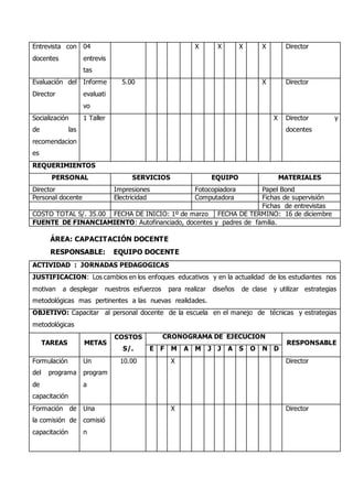 Entrevista con
docentes
04
entrevis
tas
X X X X Director
Evaluación del
Director
Informe
evaluati
vo
5.00 X Director
Socialización
de las
recomendacion
es
1 Taller X Director y
docentes
REQUERIMIENTOS
PERSONAL SERVICIOS EQUIPO MATERIALES
Director Impresiones Fotocopiadora Papel Bond
Personal docente Electricidad Computadora Fichas de supervisión
Fichas de entrevistas
COSTO TOTAL S/. 35.00 FECHA DE INICIO: 1º de marzo FECHA DE TERMINO: 16 de diciembre
FUENTE DE FINANCIAMIENTO: Autofinanciado, docentes y padres de familia.
ÁREA: CAPACITACIÓN DOCENTE
RESPONSABLE: EQUIPO DOCENTE
ACTIVIDAD : JORNADAS PEDAGOGICAS
JUSTIFICACION: Los cambios en los enfoques educativos y en la actualidad de los estudiantes nos
motivan a desplegar nuestros esfuerzos para realizar diseños de clase y utilizar estrategias
metodológicas mas pertinentes a las nuevas realidades.
OBJETIVO: Capacitar al personal docente de la escuela en el manejo de técnicas y estrategias
metodológicas
TAREAS METAS
COSTOS
S/.
CRONOGRAMA DE EJECUCION
RESPONSABLE
E F M A M J J A S O N D
Formulación
del programa
de
capacitación
Un
program
a
10.00 X Director
Formación de
la comisión de
capacitación
Una
comisió
n
X Director
 