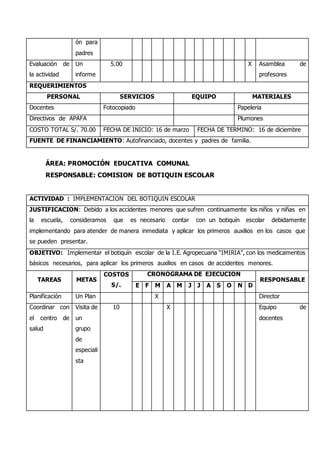 ón para
padres
Evaluación de
la actividad
Un
informe
5.00 X Asamblea de
profesores
REQUERIMIENTOS
PERSONAL SERVICIOS EQUIPO MATERIALES
Docentes Fotocopiado Papeleria
Directivos de APAFA Plumones
COSTO TOTAL S/. 70.00 FECHA DE INICIO: 16 de marzo FECHA DE TERMINO: 16 de diciembre
FUENTE DE FINANCIAMIENTO: Autofinanciado, docentes y padres de familia.
ÁREA: PROMOCIÓN EDUCATIVA COMUNAL
RESPONSABLE: COMISION DE BOTIQUIN ESCOLAR
ACTIVIDAD : IMPLEMENTACION DEL BOTIQUIN ESCOLAR
JUSTIFICACION: Debido a los accidentes menores que sufren continuamente los niños y niñas en
la escuela, consideramos que es necesario contar con un botiquín escolar debidamente
implementando para atender de manera inmediata y aplicar los primeros auxilios en los casos que
se pueden presentar.
OBJETIVO: Implementar el botiquín escolar de la I.E. Agropecuaria “IMIRIA”, con los medicamentos
básicos necesarios, para aplicar los primeros auxilios en casos de accidentes menores.
TAREAS METAS
COSTOS
S/.
CRONOGRAMA DE EJECUCION
RESPONSABLE
E F M A M J J A S O N D
Planificación Un Plan X Director
Coordinar con
el centro de
salud
Visita de
un
grupo
de
especiali
sta
10 X Equipo de
docentes
 