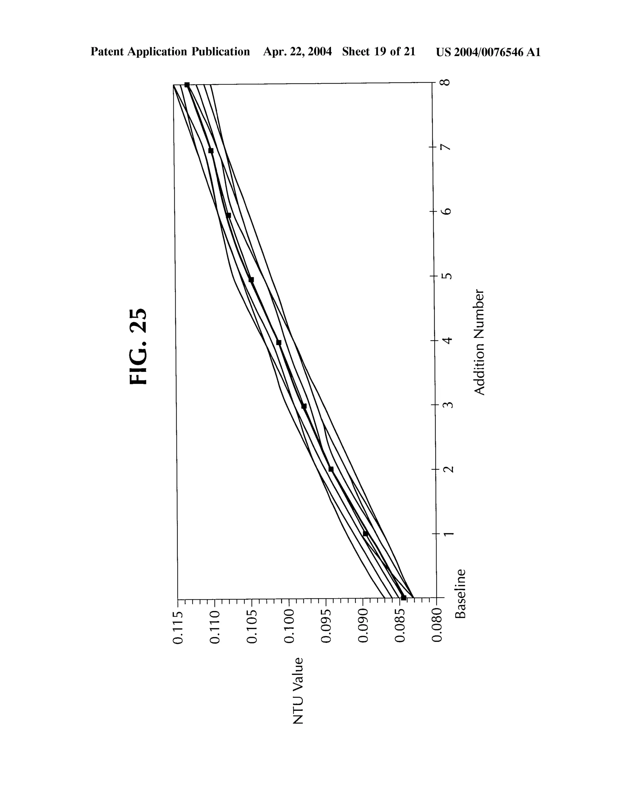 Automated Kinetic Solubility Assay Apparatus and Method