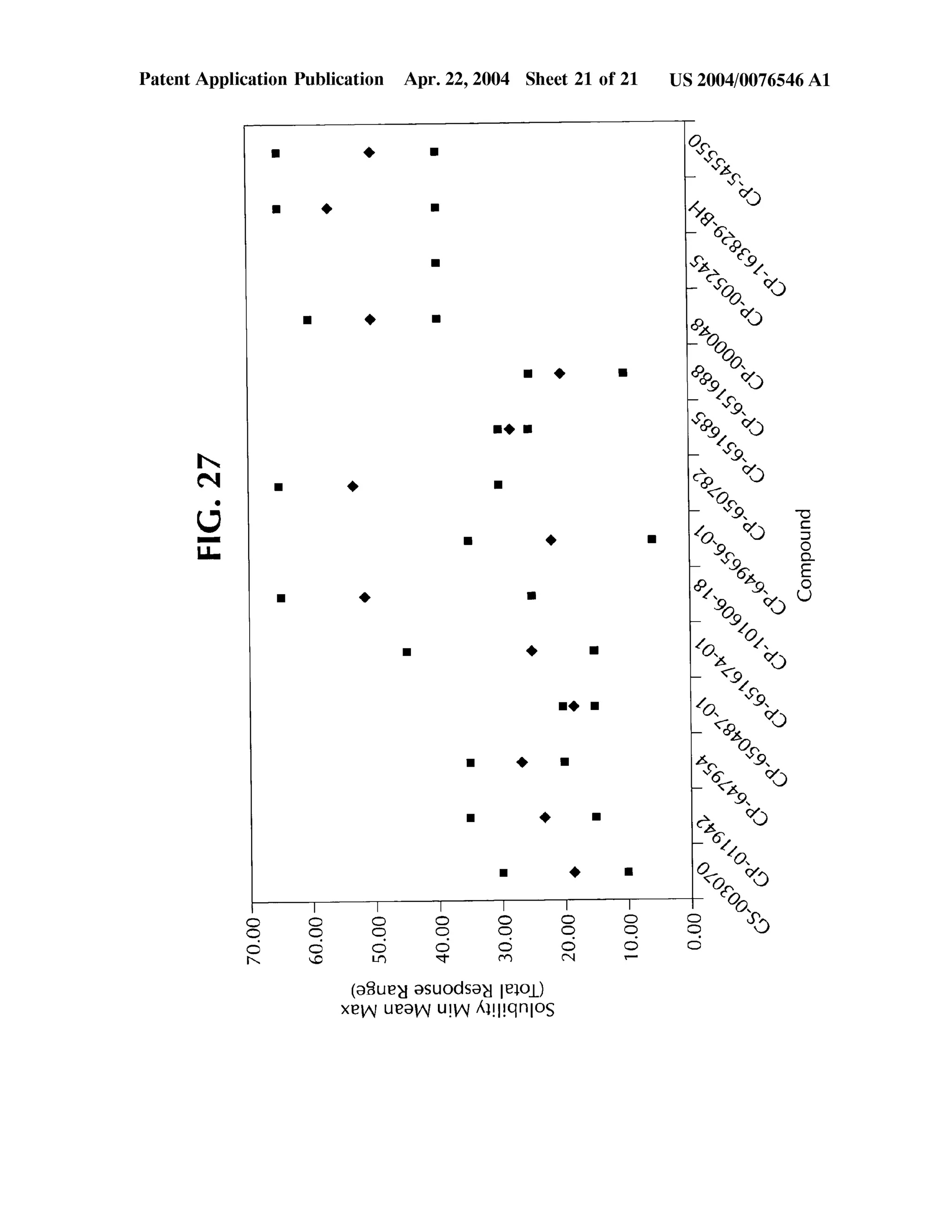 Automated Kinetic Solubility Assay Apparatus and Method