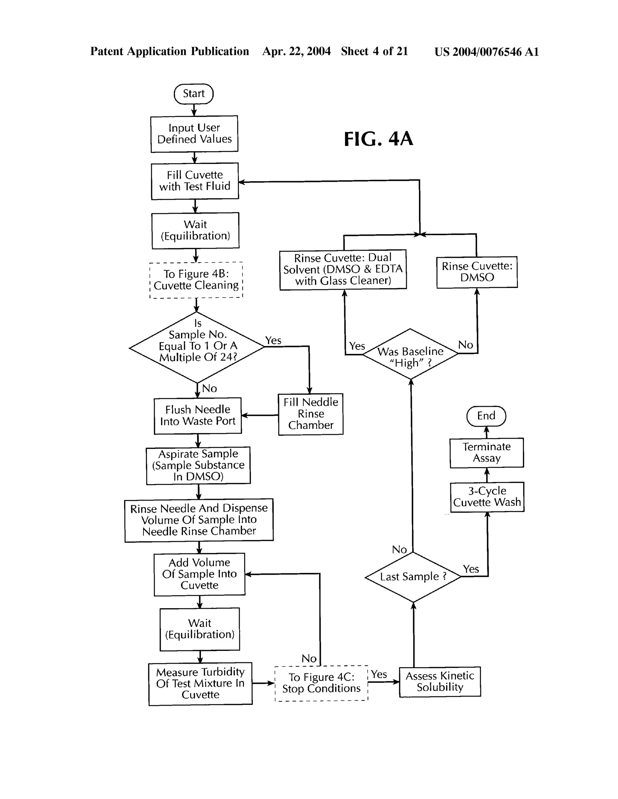 Automated Kinetic Solubility Assay Apparatus and Method