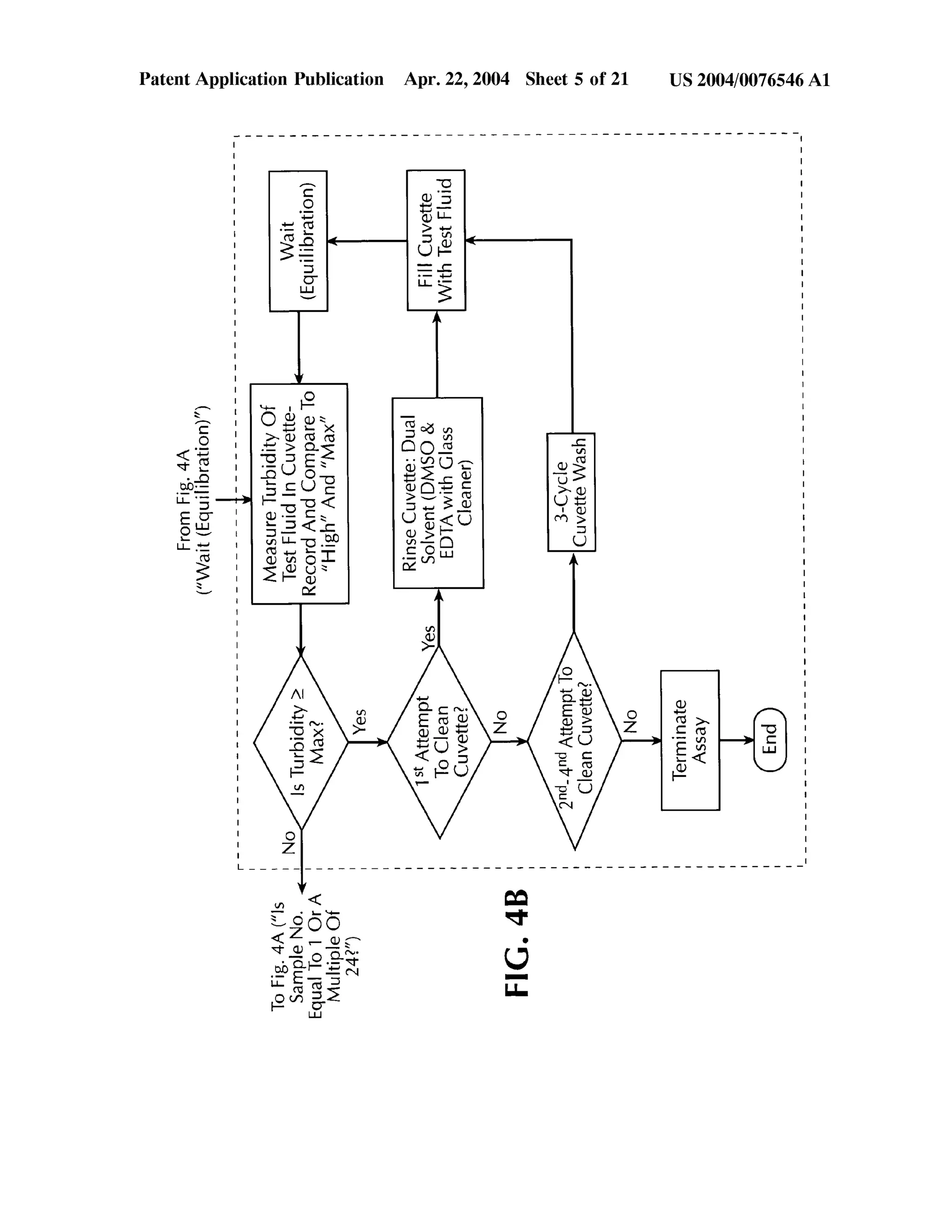 Automated Kinetic Solubility Assay Apparatus and Method