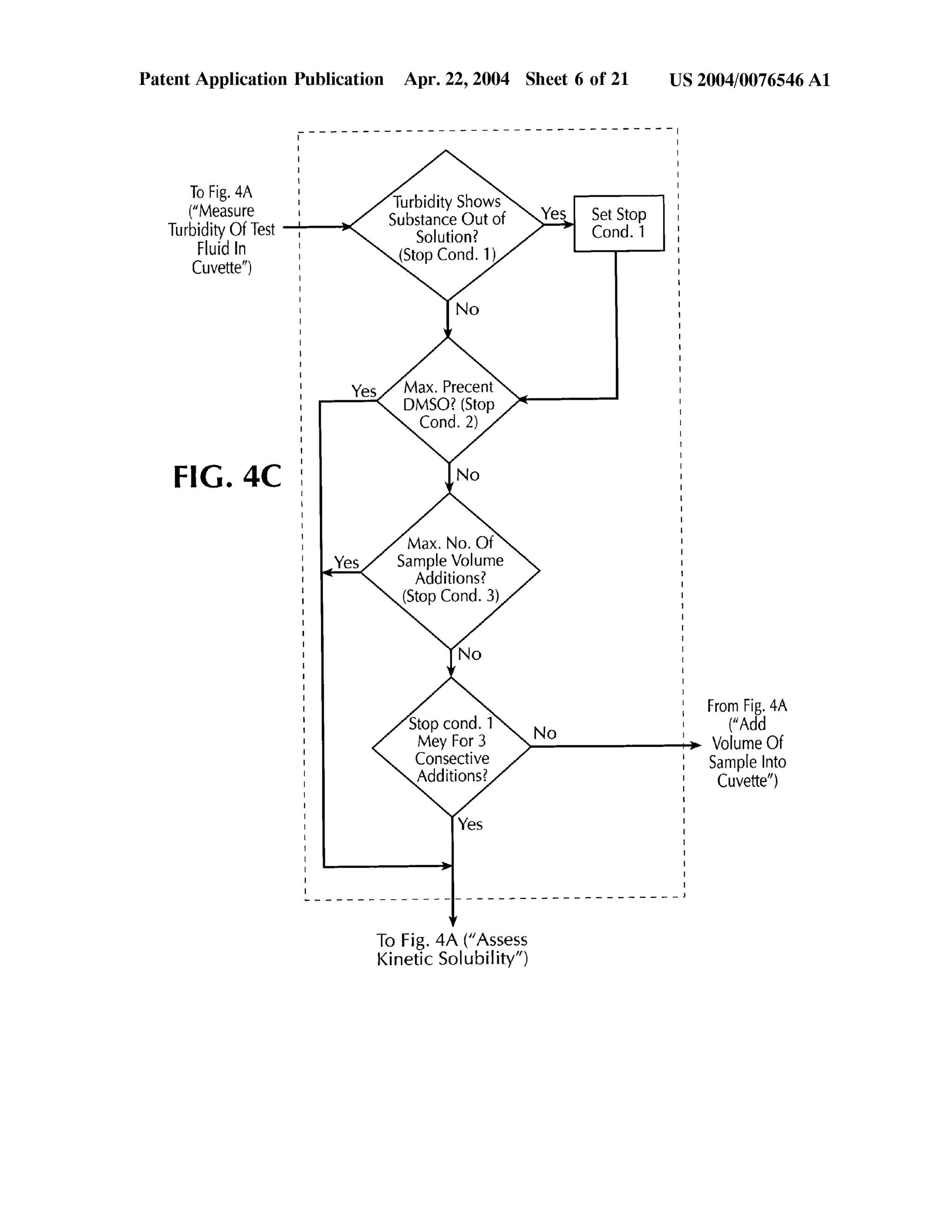 Automated Kinetic Solubility Assay Apparatus and Method