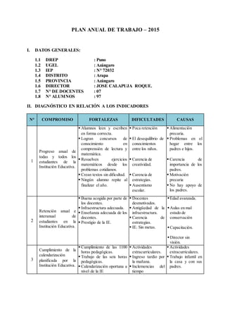 PLAN ANUAL DE TRABAJO – 2015
I. DATOS GENERALES:
1.1 DREP : Puno
1.2 UGEL : Azángaro
1.3 IEP : N° 72032
1.4 DISTRITO : Arapa
1.5 PROVINCIA : Azángaro
1.6 DIRECTOR : JOSE CALAPUJA ROQUE.
1.7 N° DE DOCENTES : 07
1.8 N° ALUMNOS : 97
II. DIAGNÓSTICO EN RELACIÓN A LOS INDICADORES
N° COMPROMISO FORTALEZAS DIFICULTADES CAUSAS
1
Progreso anual de
todas y todos los
estudiantes de la
Institución Educativa.
 Alumnos leen y escriben
en forma correcta.
 Logran concursos de
conocimiento en
comprensión de lectura y
matemática.
 Resuelven ejercicios
matemáticos desde los
problemas cotidianos.
 Crean textos sin dificultad.
 Ningún alumno repite al
finalizar el año.
 Poca retención
 El desequilibrio de
conocimientos
entre los niños.
 Carencia de
creatividad.
 Carencia de
estrategias.
 Ausentismo
escolar.
 Alimentación
precaria.
 Problemas en el
hogar entre los
padres e hijos.
 Carencia de
importancia de los
padres.
 Motivación
precaria
 No hay apoyo de
los padres.
2
Retención anual e
interanual de
estudiantes en la
Institución Educativa.
 Buena acogida por parte de
los docentes.
 Infraestructura adecuada.
 Enseñanza adecuada de los
docentes.
 Prestigio de la IE.
 Docentes
desmotivados.
 Antigüedad de la
infraestructura.
 Carencia de
estrategias.
 IE. Sin metas.
Edad avanzada.
Aulas en mal
estado de
conservación
Capacitación.
Director sin
visión.
3
Cumplimiento de la
calendarización
planificada por la
Institución Educativa.
 Cumplimiento de las 1100
horas pedagógicas.
 Trabajo de las seis horas
pedagógicas.
 Calendarización oportuna a
nivel de la IE
 Actividades
extracurriculares.
 Ingreso tardío por
la mañana.
 Inclemencias del
tiempo
 Actividades
extracurriculares.
 Trabajo infantil en
la casa y con sus
padres.
 