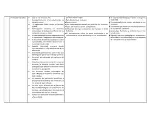 Institución Educativa.  Uso de los recursos TIC.
 Acompañamiento a los estudiantes en
riesgo escolar.
 I.E. organizada: CONEI, Grupo de Calidad,
CONAA.
 Participación docente en distintas
comisiones de trabajo manifestando su
compromiso con su labor
 Disponibilidaddel docente para encaminar
la creatividad e imaginacióndel estudiante.
 El desarrollo de talleresayudana descubrir
capacidades, desinhiben y socializan a
nuestros estudiantes
 Nuestra identidad cristiana donde
consideramos al niño como centro de la
educación.
 Estudiantes participativos y creativos que
tienengusto por el aprendizaje práctico.
 Personal con voluntad y disposición al
cambio.
 Actualización permanente del personal
docente, la mayoría cuentan con título
pedagógicoyel 50% de los docentes tienen
estudios de postgrado.
 Los alumnos reciben estrategias de
aprendizaje que lespermite desarrollar sus
habilidades.
 La mayoría de profesores planifican y
programande acuerdo a los enfoques y a
las rutas de aprendizaje.
 Las dos aulas telemáticas, el Centro de
Recursos Tecnológicos y el Laboratorio de
ciencias, sonutilizados por los docentes y
estudiantes de los tres niveles.
 Somos una institución inclusiva enPrimaria
y Secundaria.
para el día del logro.
 Estudiantes que trabajan.
 Desnutrición.
 Uso inadecuadodel internet por parte de los alumnos.
 Actos de violencia entre compañeros.
 Dificultad de algunos docentes de manejar el Kit de
Robótica.
 El pensamiento crítico es poco estimulado y en
consecuencia, no se desarrolla en los estudiantes

 Se prioriza otros trabajos privados en algunos
docentes.
 Hayapatía yfalta de interés por parte de los
alumnos.
 Estudiantes que vienencon muchos problemas
de su familia y entorno.
 Conductas facilistas y conformistas en los
estudiantes.
 Algunas prácticas pedagógicas permanecen
centradas enlos contenidos yno en el desarrollo
de competencias y capacidades.
 