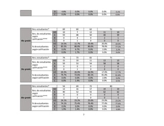 7
B 4.8% 0.0% 0.0% 0.0% -3.2%
C 0.0% 0.0% 0.0% 0.0% 0.0%
4to grado
Nro.estudiantes* 69 60 62 51
Nro.de estudiantes
según
calificación****
AD 10 7 12 11 10
A 59 48 50 40 39
B 0 4 0 2 1
C 0 1 0 0 0
% de estudiantes
segúncalificación
AD 14.5% 11.7% 19.4% 20.0% 20.0%
A 85.5% 80.0% 80.6% 78.0% 77.2%
B 0.0% 6.7% 0.0% 2.0% 2.2%
C 0.0% 1.7% 0.0% 0.0% 0.6%
5to grado
Nro.estudiantes* 74 73 65 71
Nro.de estudiantes
según
calificación****
AD 15 19 11 13 13
A 59 53 54 58 58
B 0 0 0 2 0
C 0 1 0 0 0
% de estudiantes
segúncalificación
AD 20.3% 26.0% 16.9% 17.0% 17.7%
A 79.7% 72.6% 83.1% 81.0% 81.8%
B 0.0% 0.0% 0.0% 2.0% 0.0%
C 0.0% 1.4% 0.0% 0.0% 0.5%
6to grado
Nro.estudiantes* 54 69 72 80
Nro.de estudiantes
según
calificación****
AD 13 16 17 19 19
A 40 52 55 62 62
B 0 0 0 0 0
C 1 1 0 0 -1
% de estudiantes
segúncalificación
AD 24.1% 23.2% 23.6% 23.0% 23.2%
A 74.1% 75.4% 76.4% 77.0% 77.6%
B 0.0% 0.0% 0.0% 0.0% 0.0%
C 1.9% 1.4% 0.0% 0.0% -0.8%
 